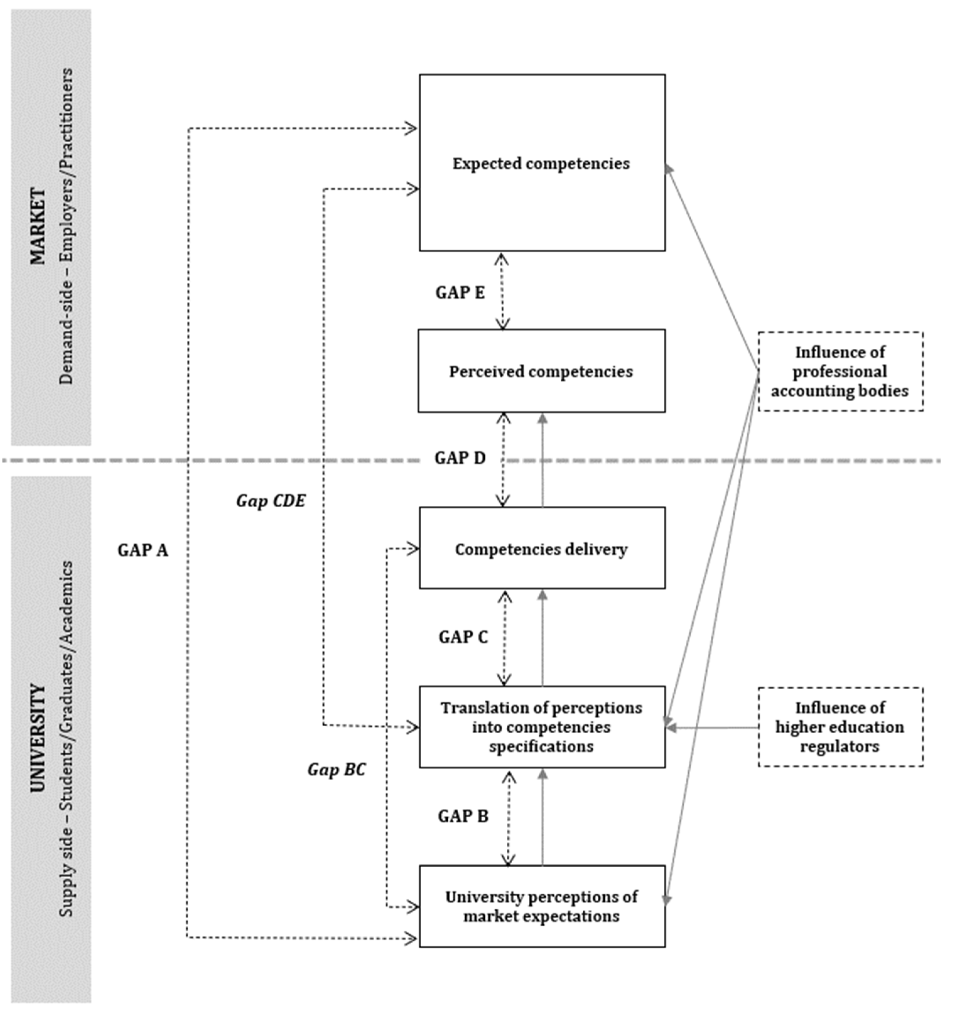 Admsci 13 00070 g002