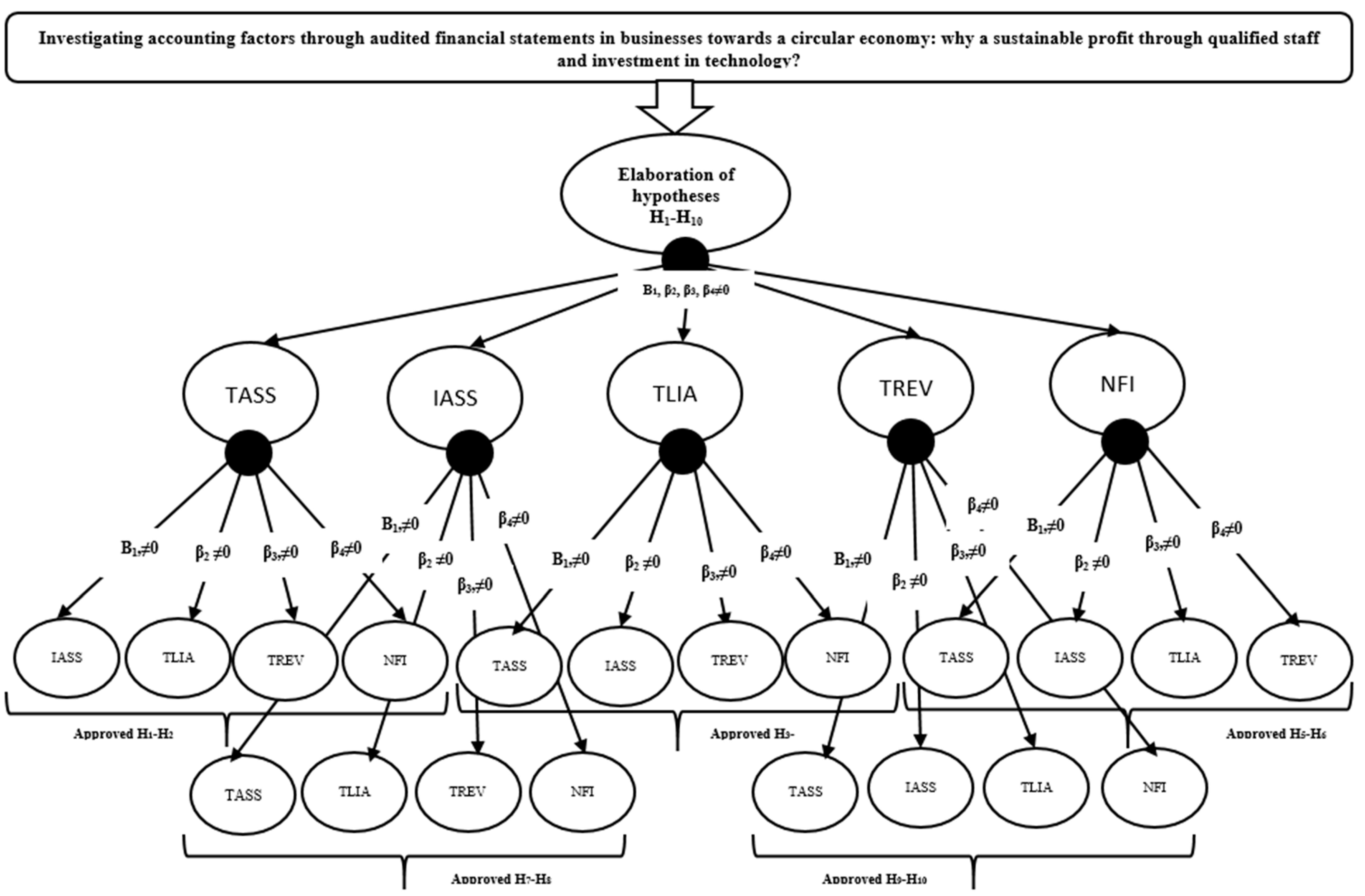 Admsci 13 00072 g006