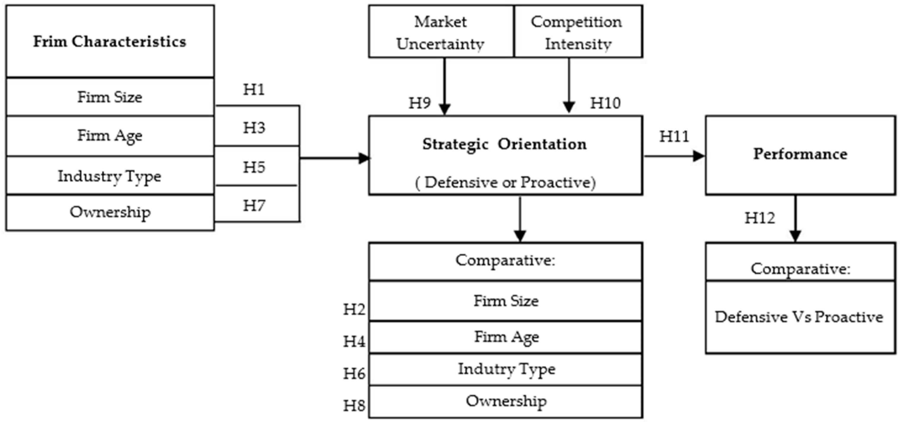 Admsci 13 00074 g001