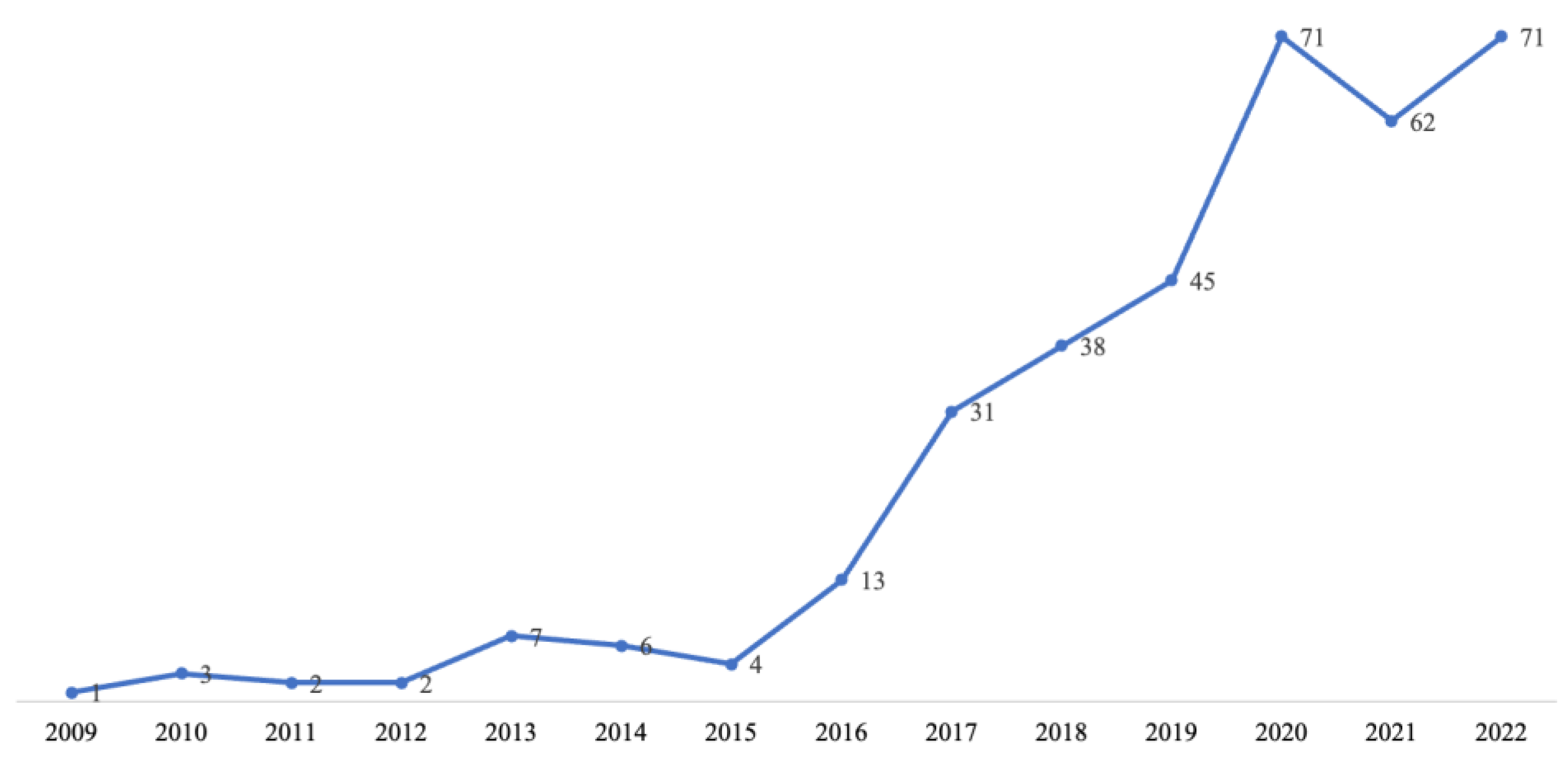 Admsci 13 00075 g001