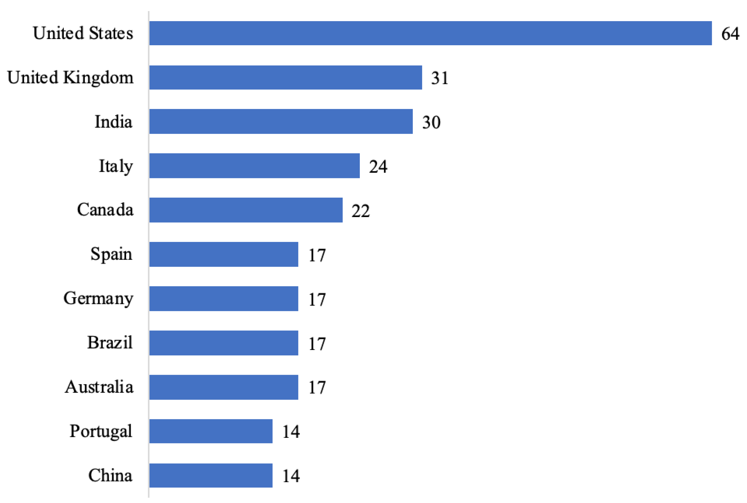 Admsci 13 00075 g002