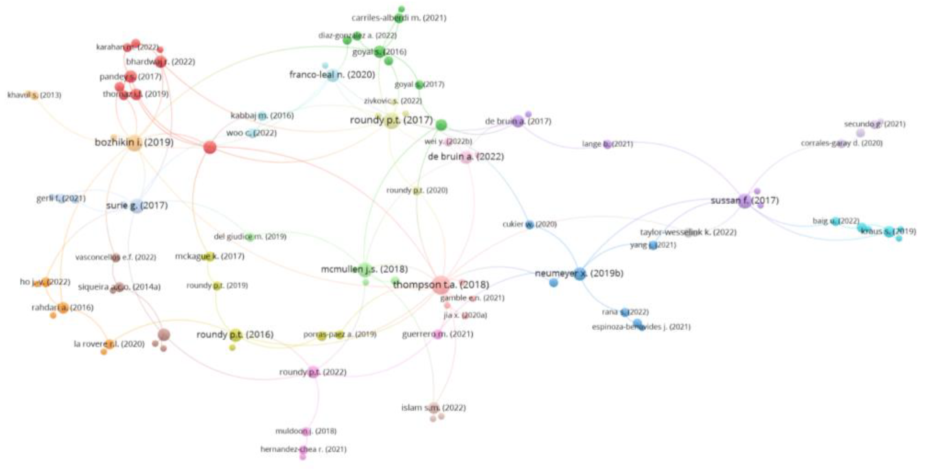 Admsci 13 00075 g008