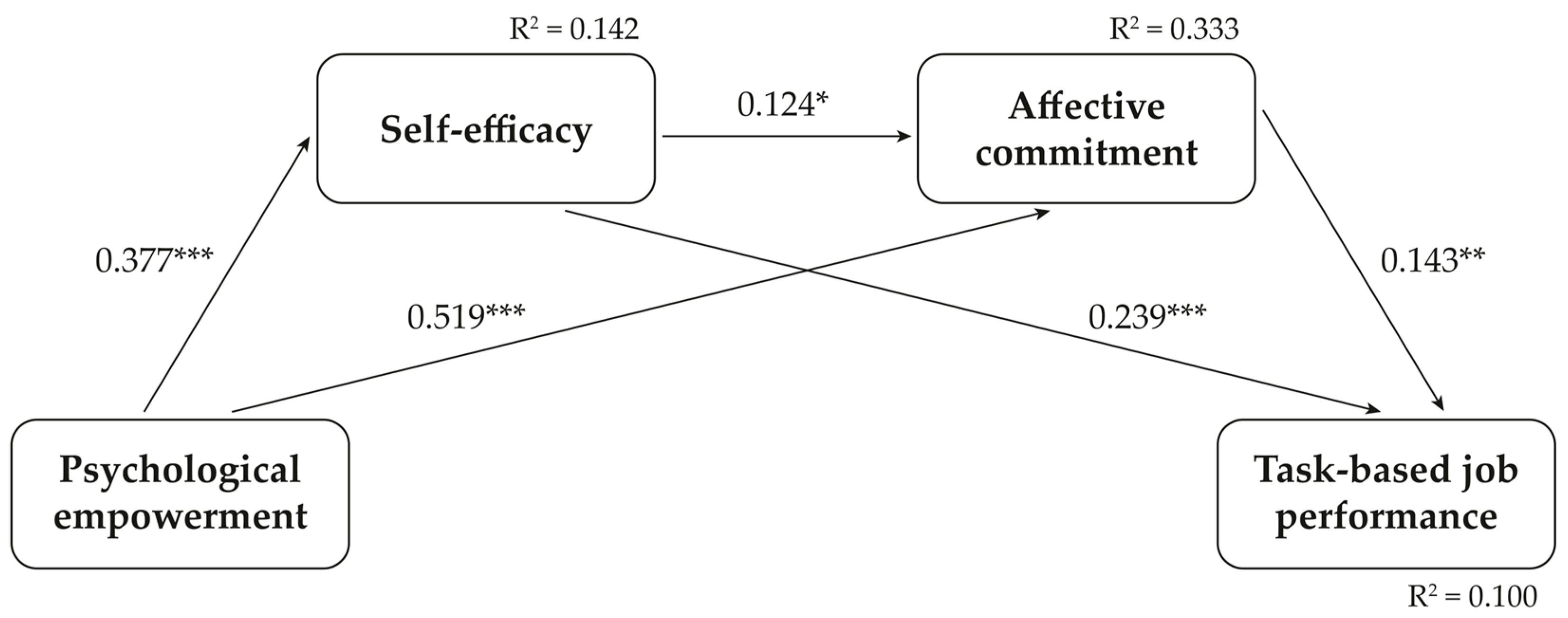 Admsci 13 00076 g002 Admsci 13 00076 g002