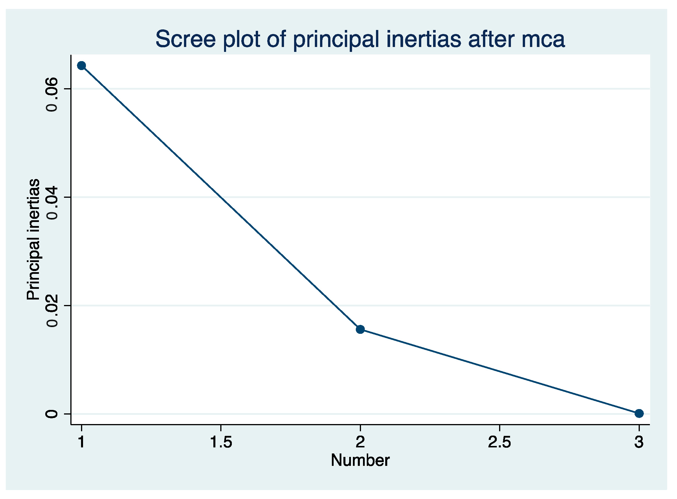 Admsci 13 00082 g002 Admsci 13 00082 g002