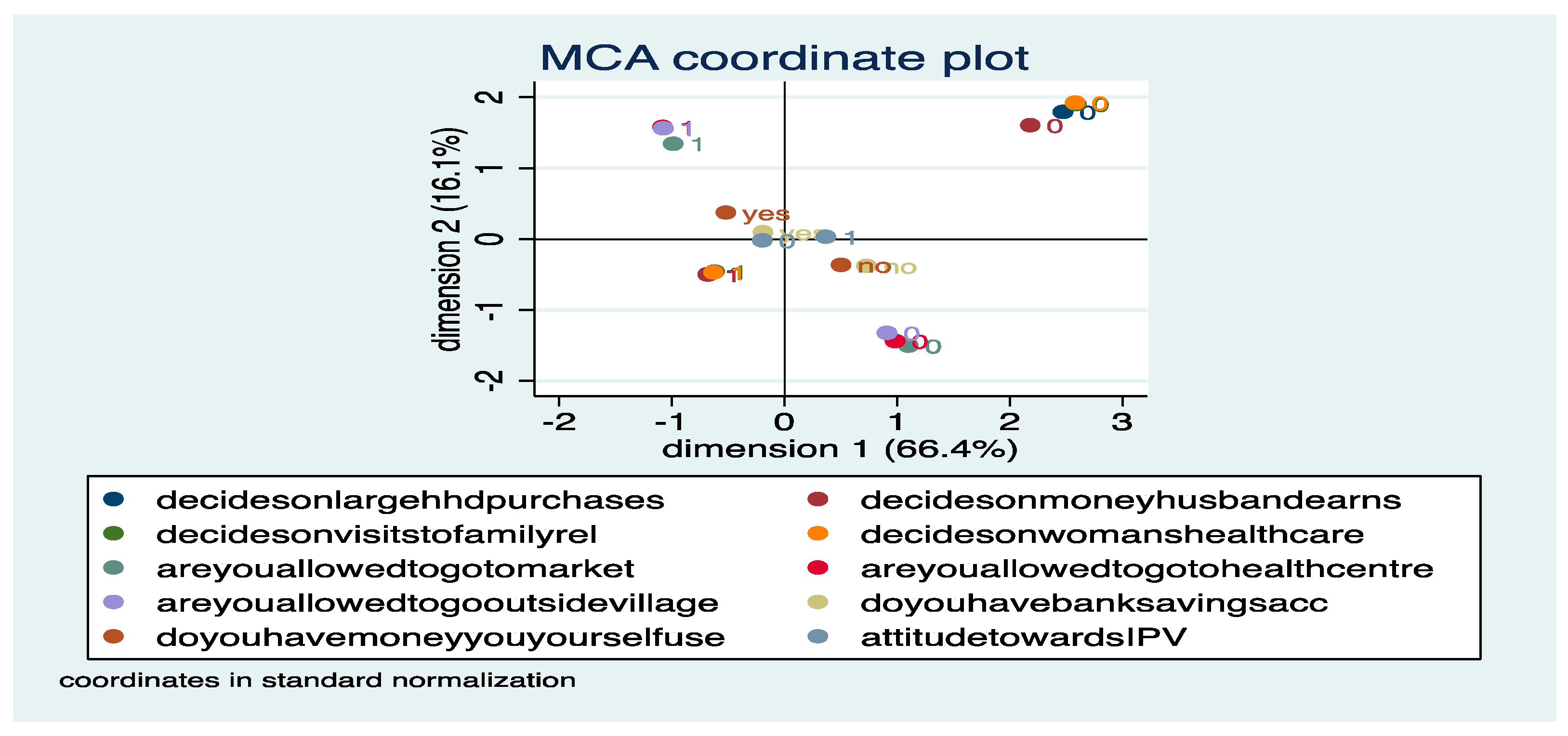 Admsci 13 00082 g003 Admsci 13 00082 g003