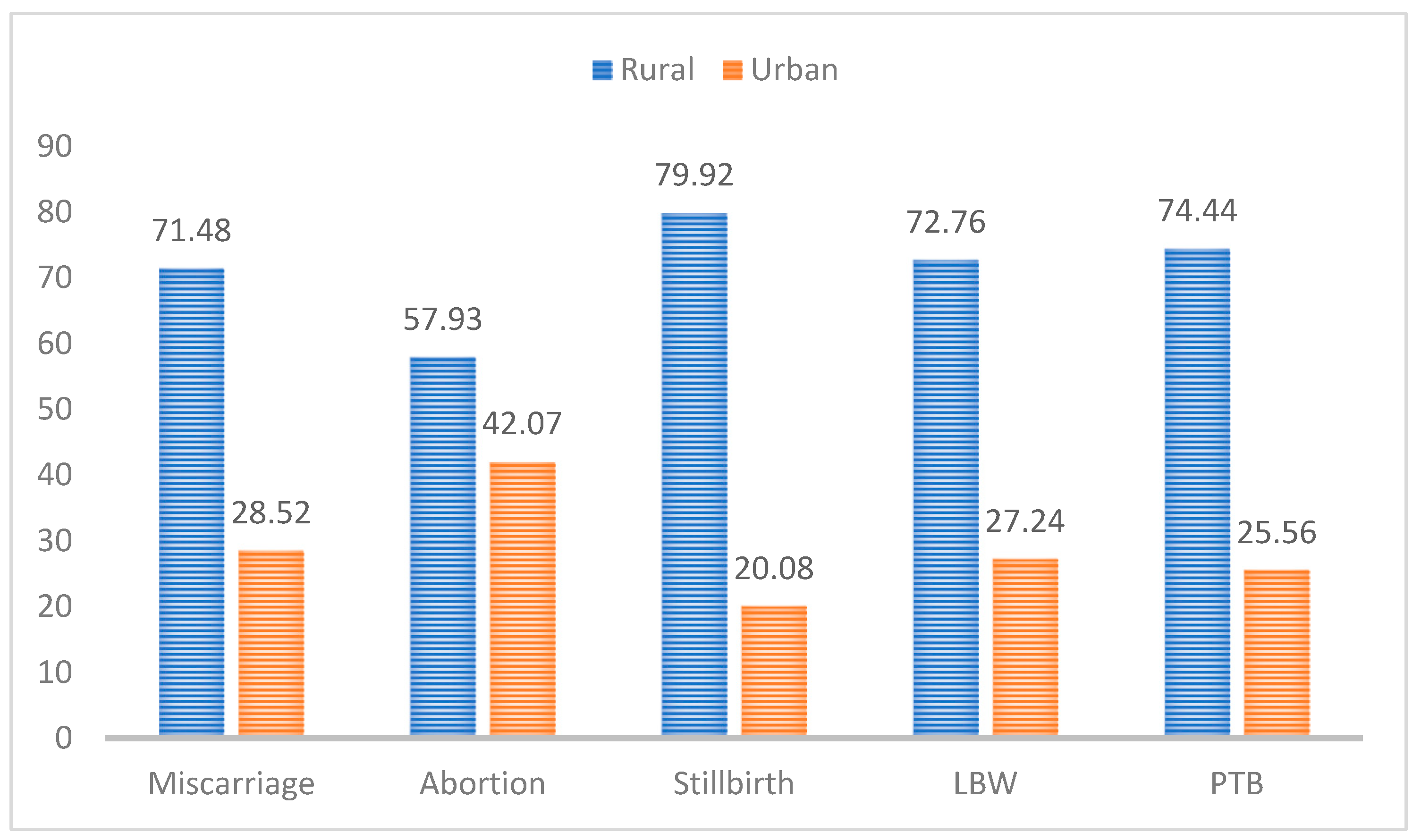 Admsci 13 00082 g006 Admsci 13 00082 g006