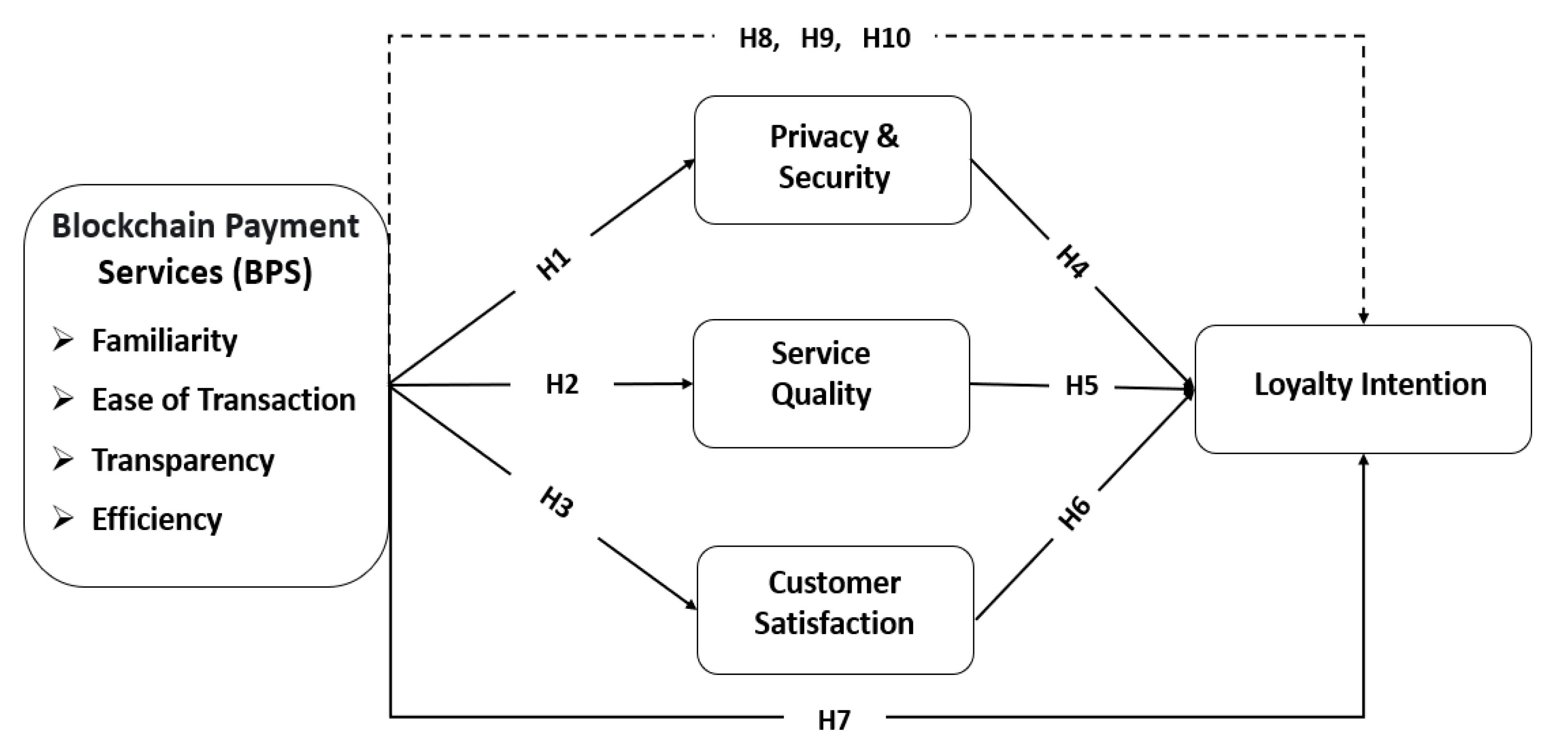 Admsci 13 00085 g001