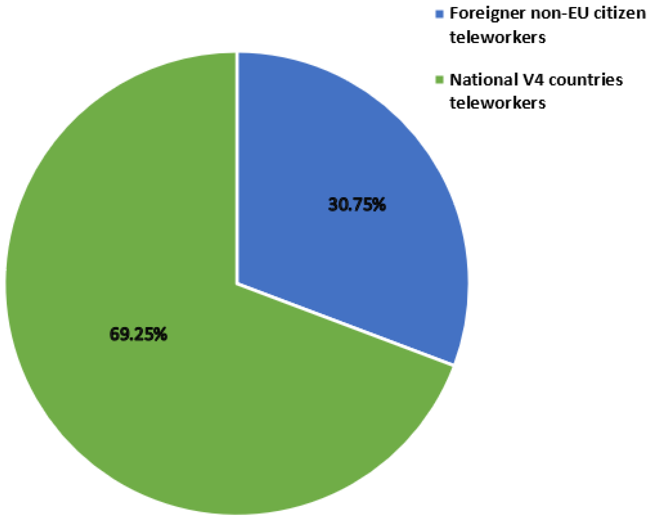 Admsci 13 00088 g001 Admsci 13 00088 g001