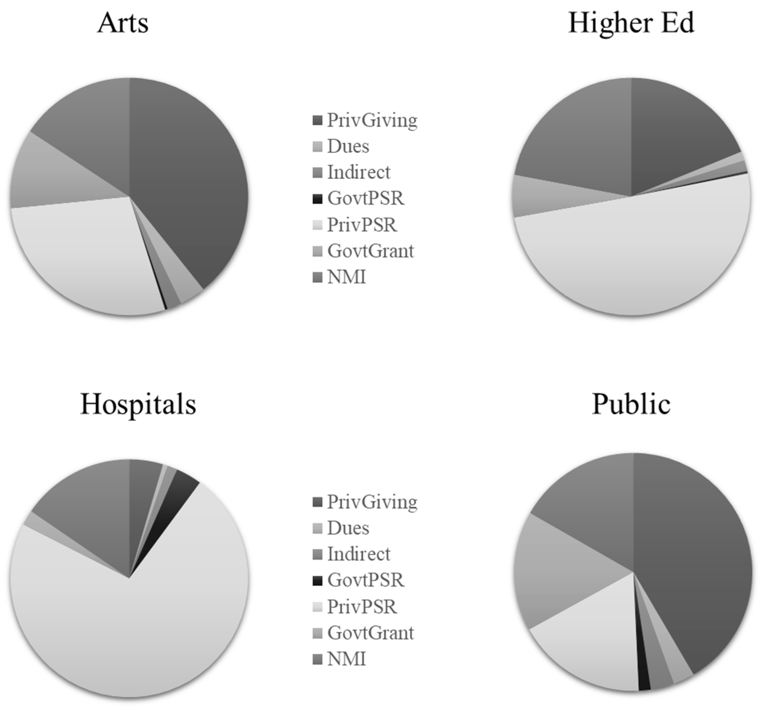 Admsci 13 00089 g001