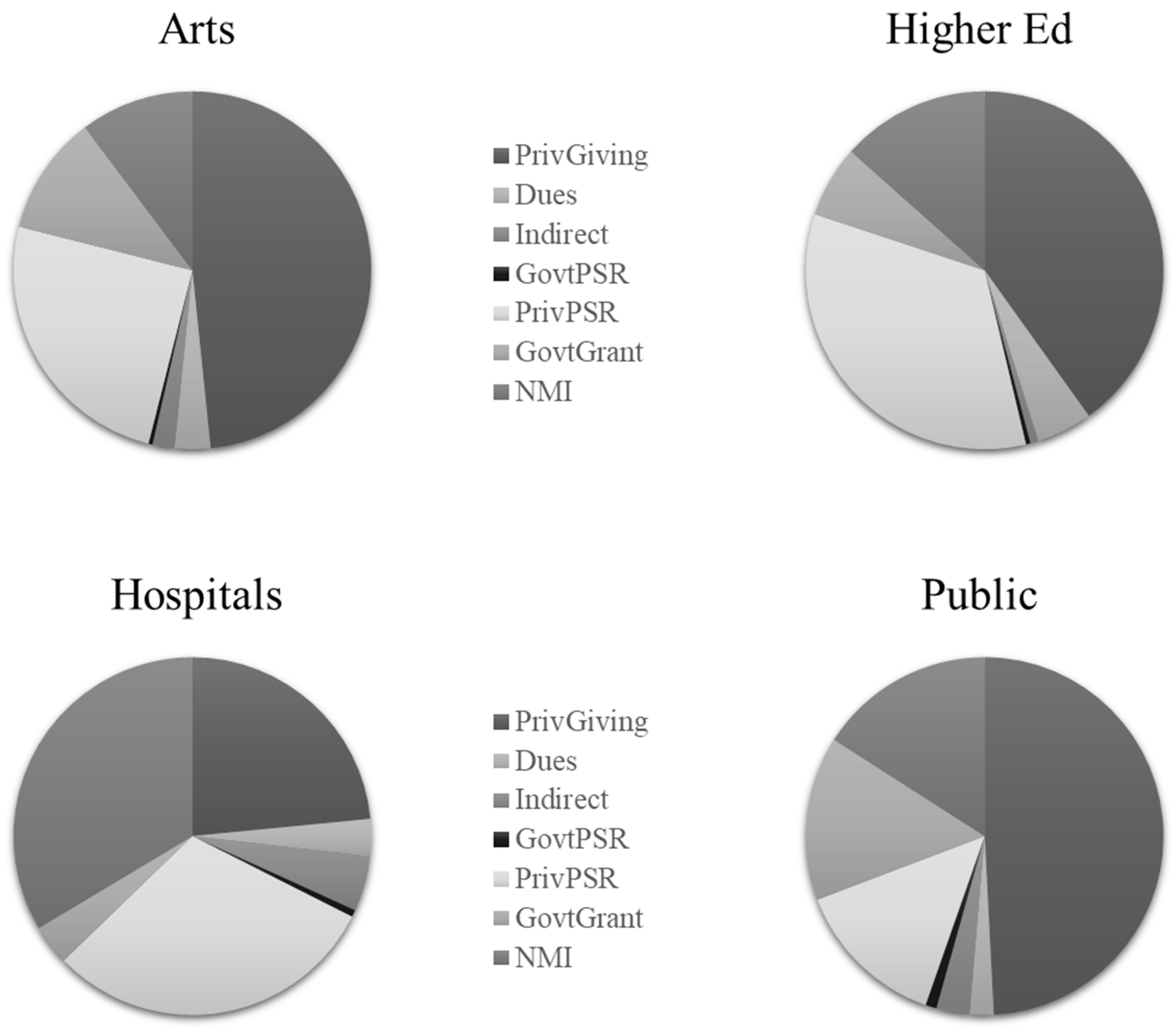 Admsci 13 00089 g002