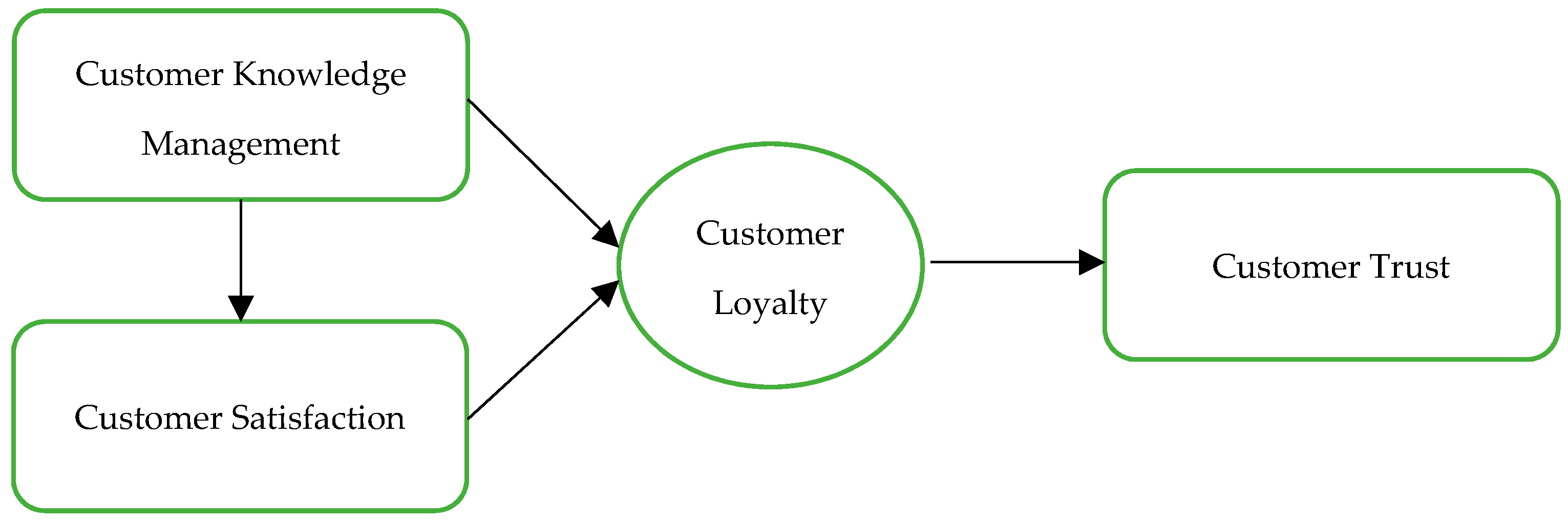 Admsci 13 00090 g001