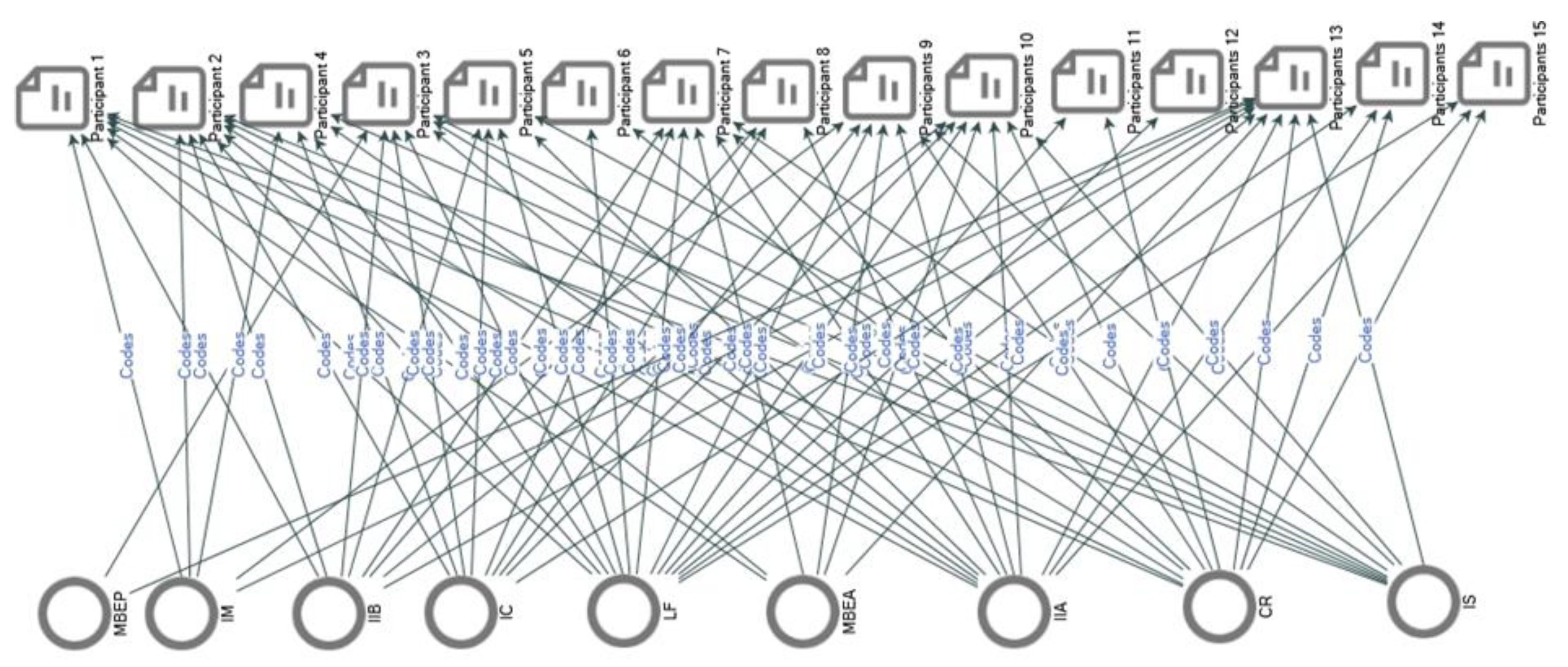 Admsci 13 00091 g003