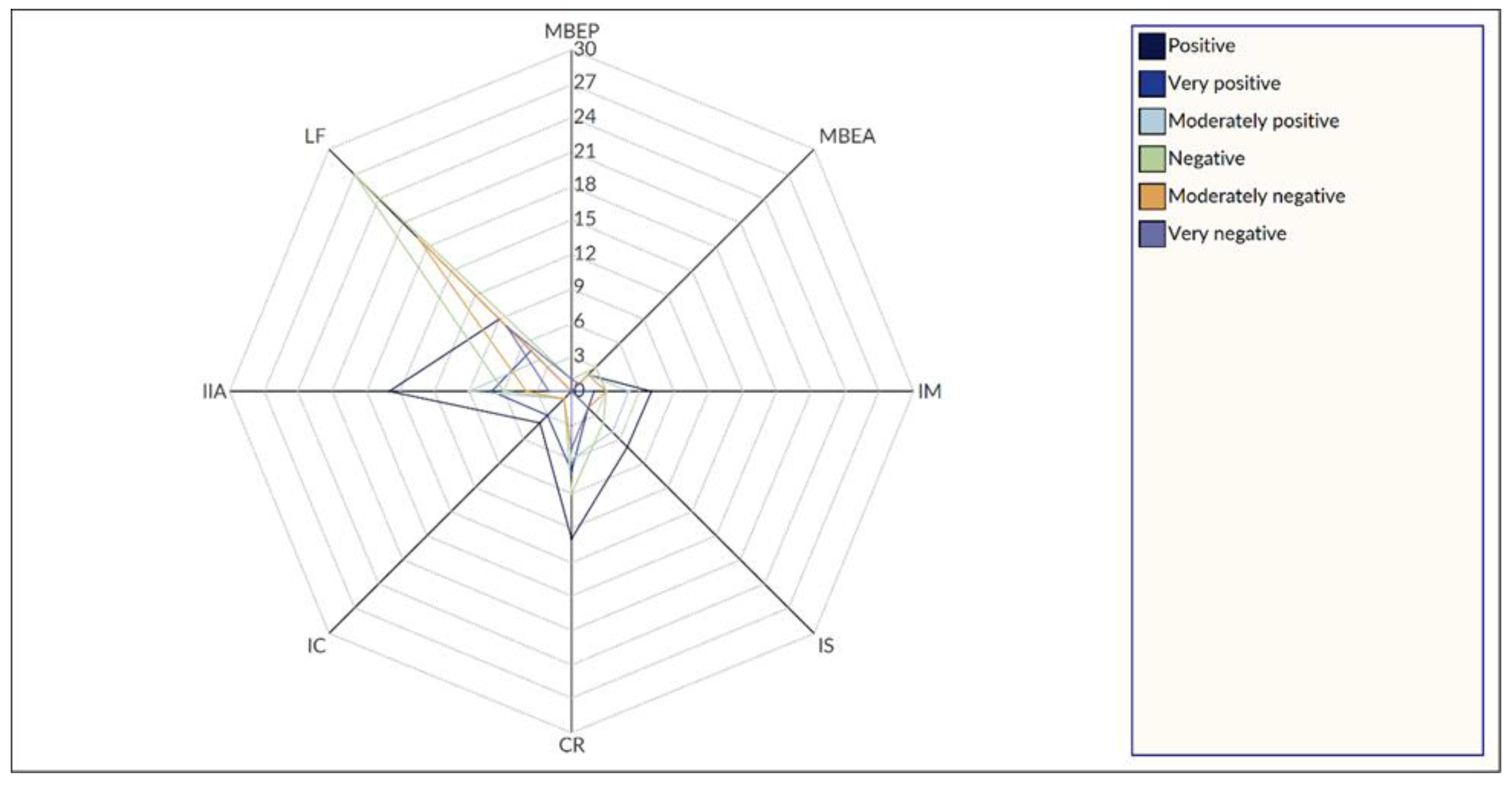 Admsci 13 00091 g004