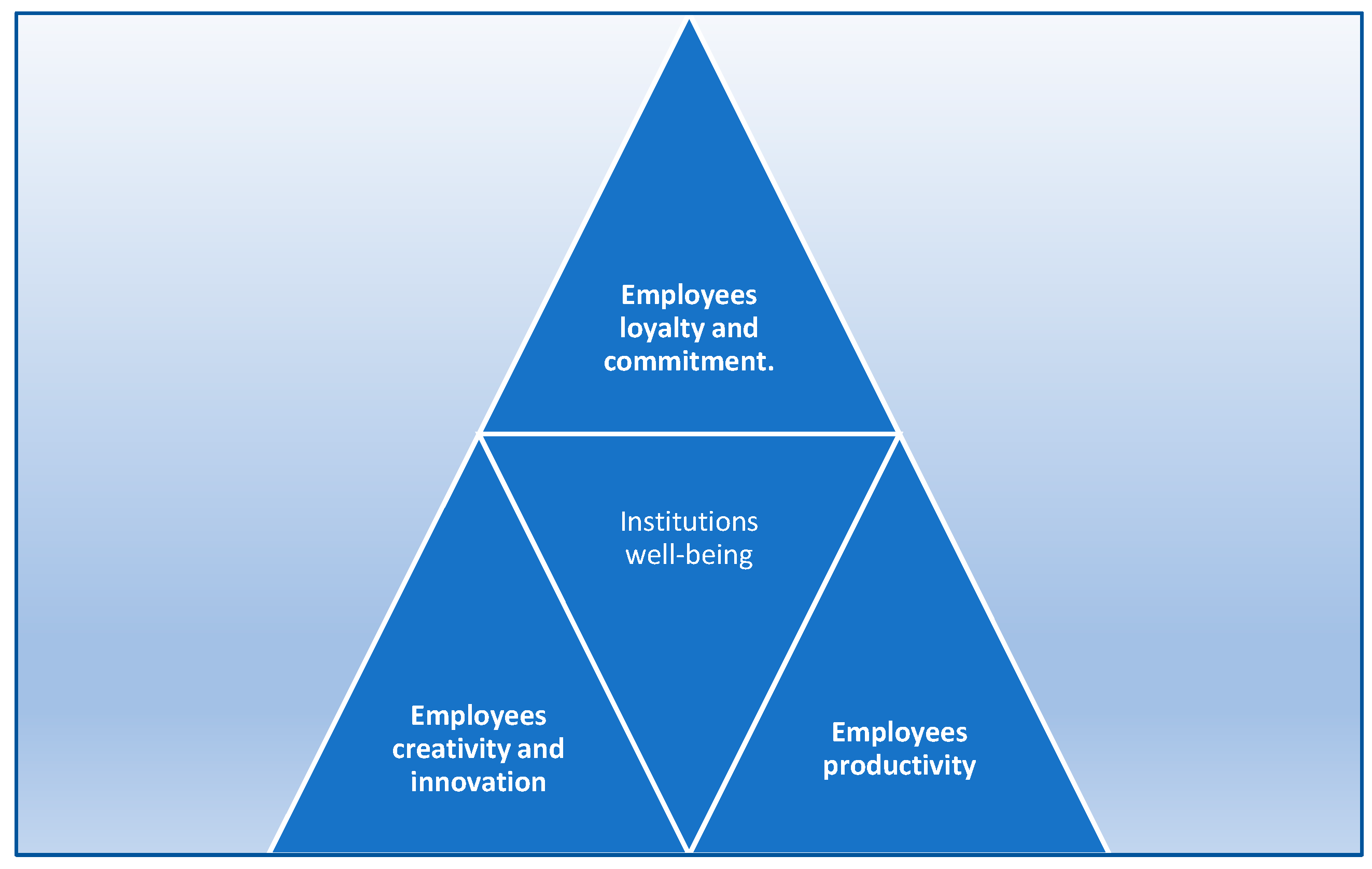 Admsci 13 00092 g004 Admsci 13 00092 g004