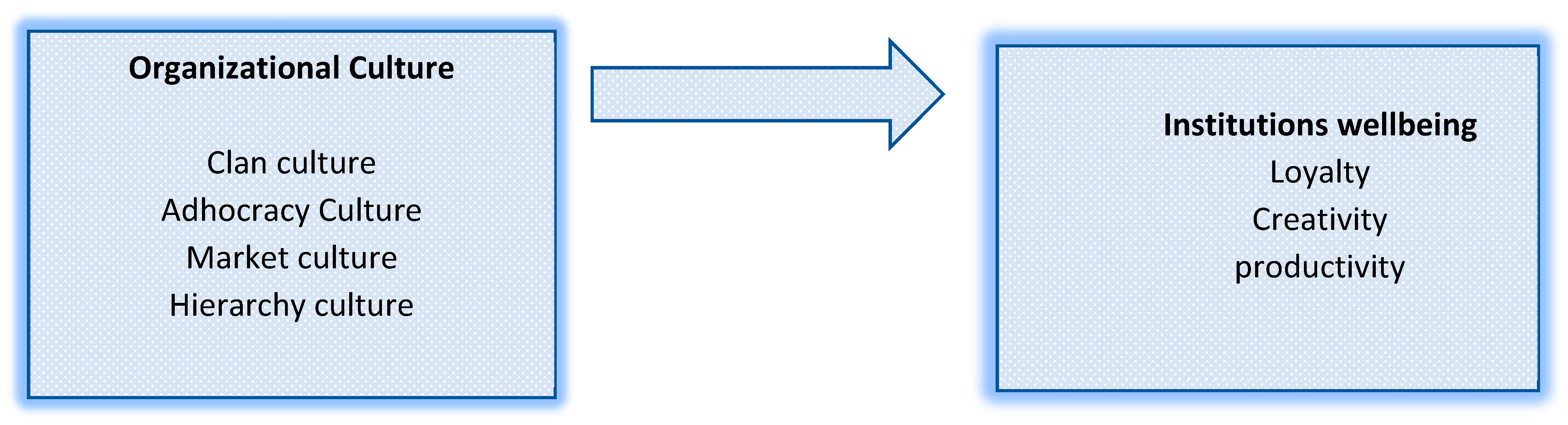 Admsci 13 00092 g005 Admsci 13 00092 g005