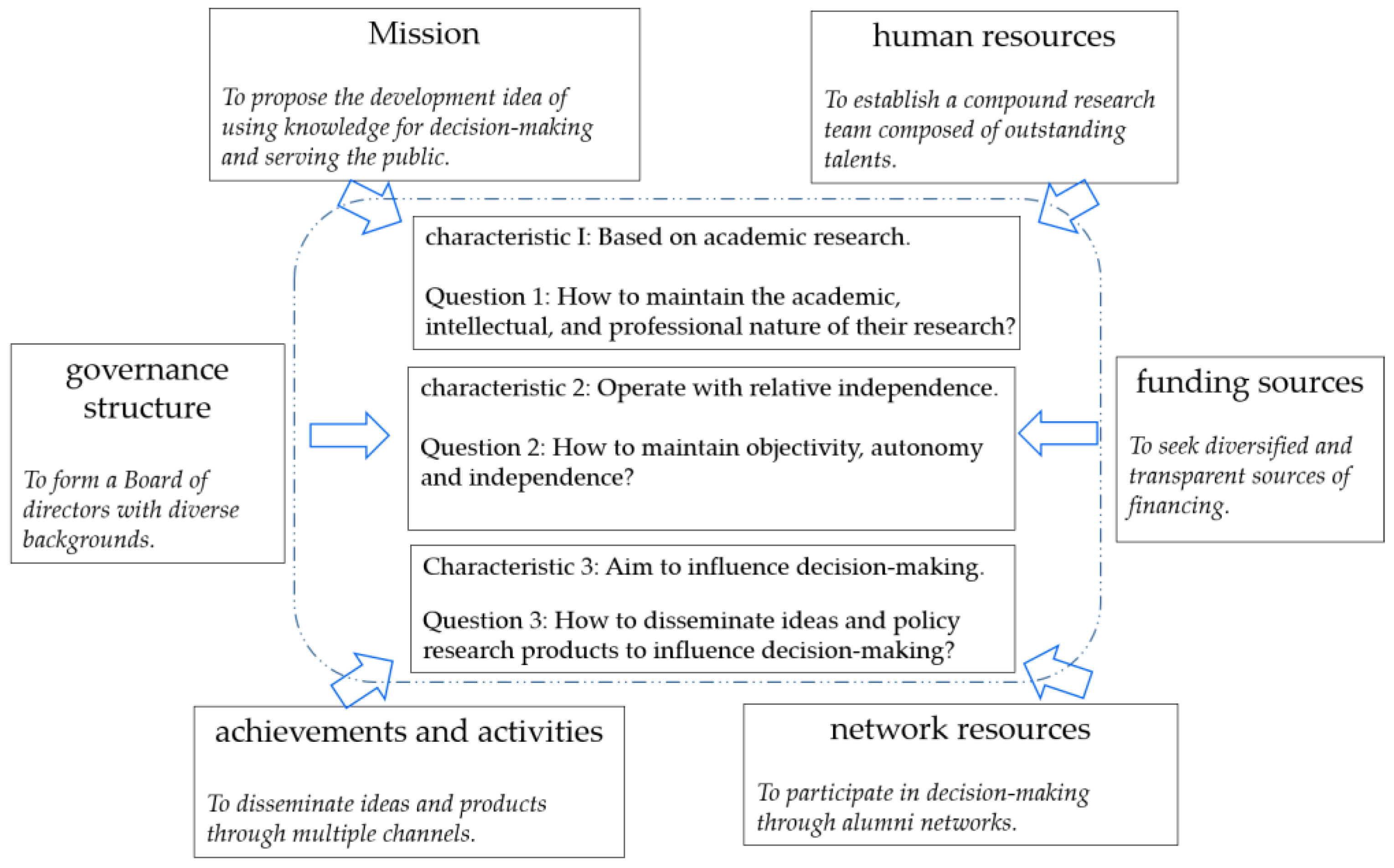 Admsci 13 00093 g002