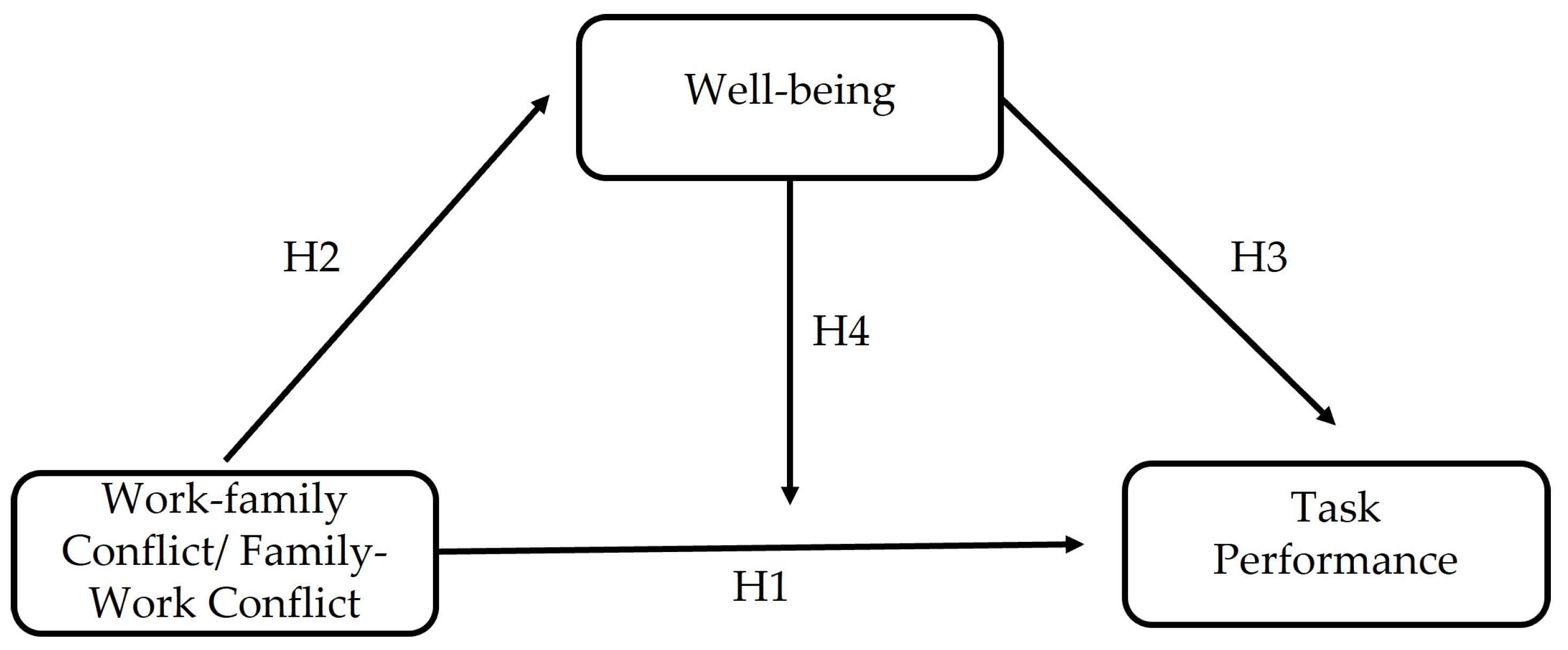 Admsci 13 00094 g001