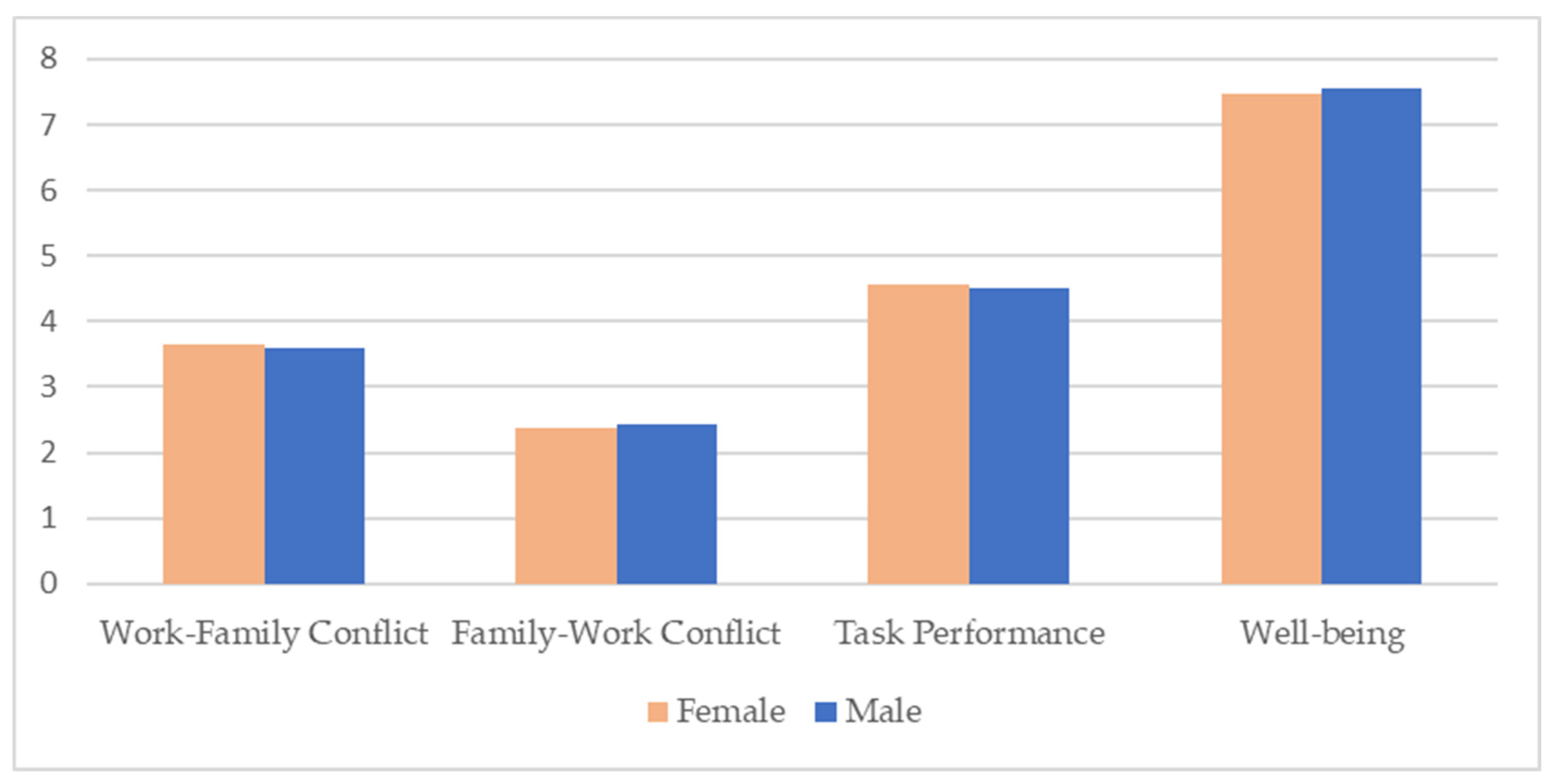 Admsci 13 00094 g002