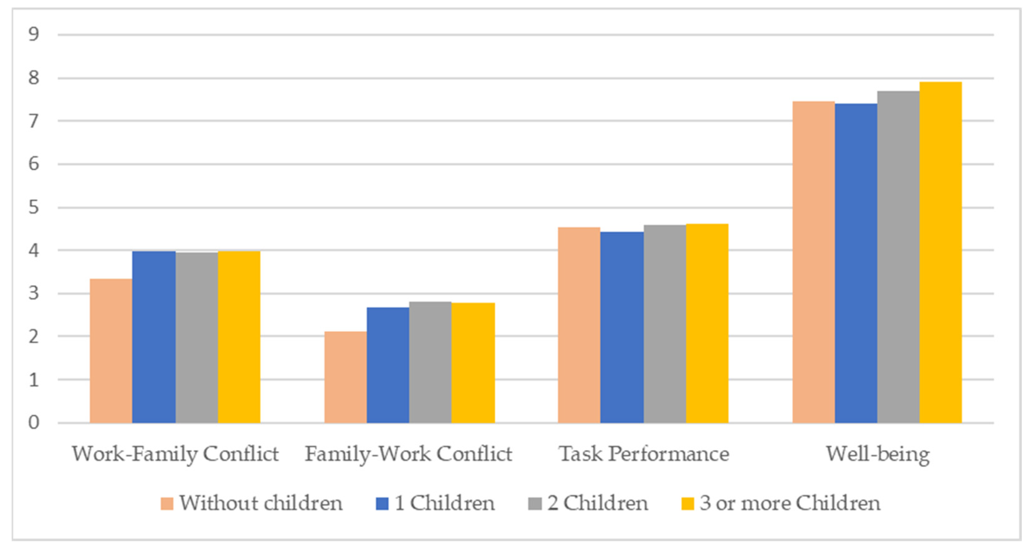 Admsci 13 00094 g003