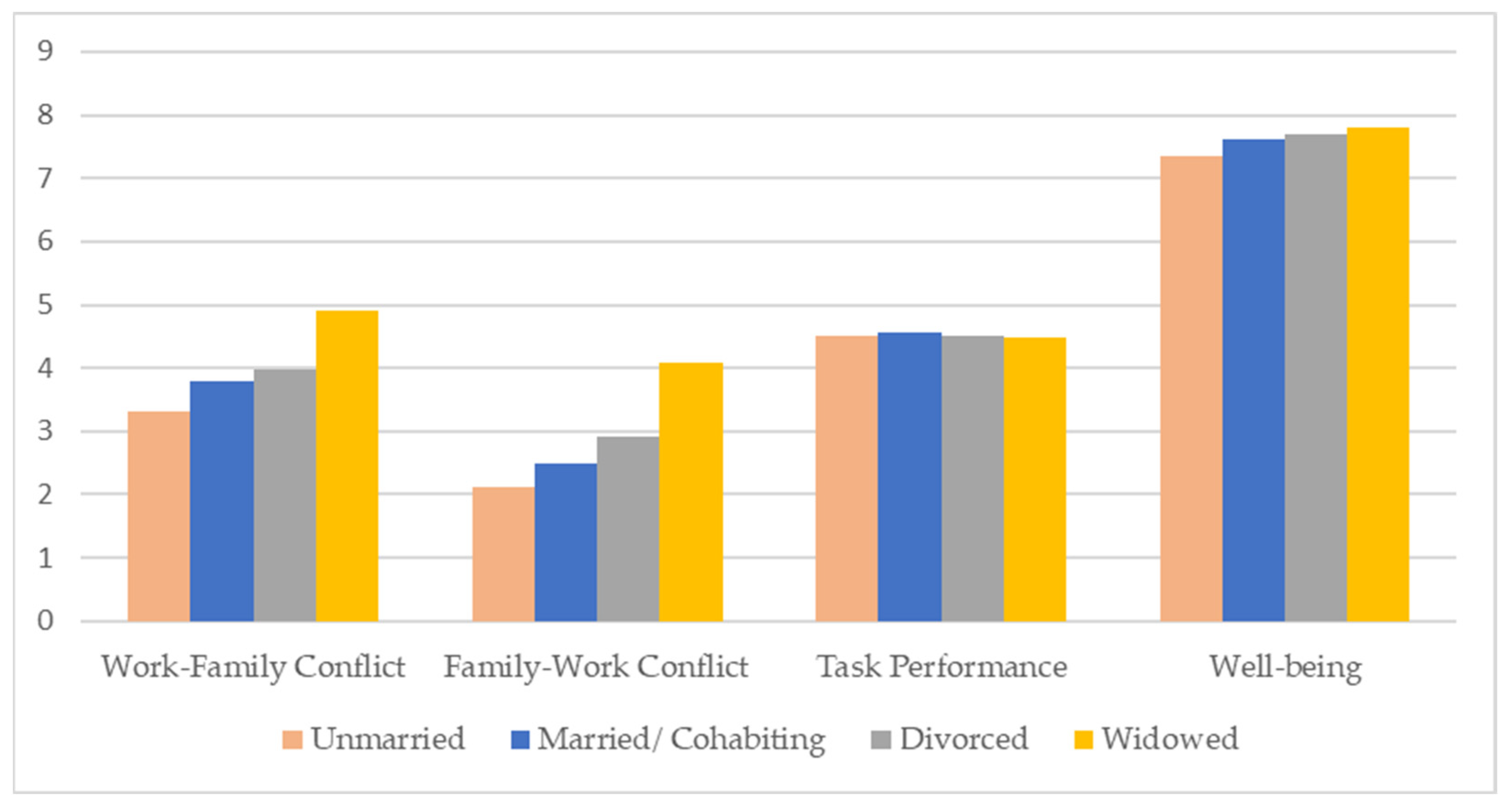 Admsci 13 00094 g004