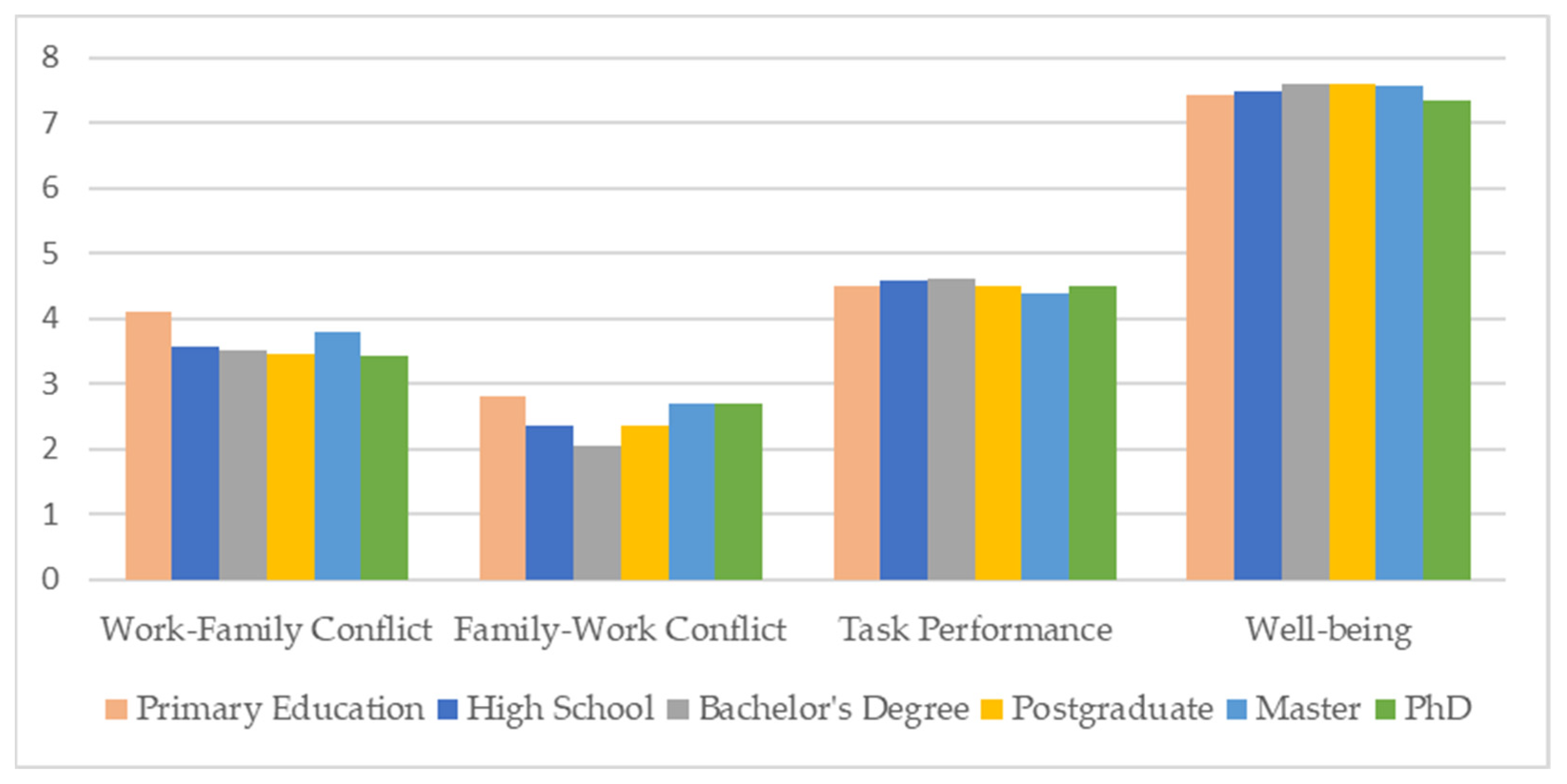 Admsci 13 00094 g005