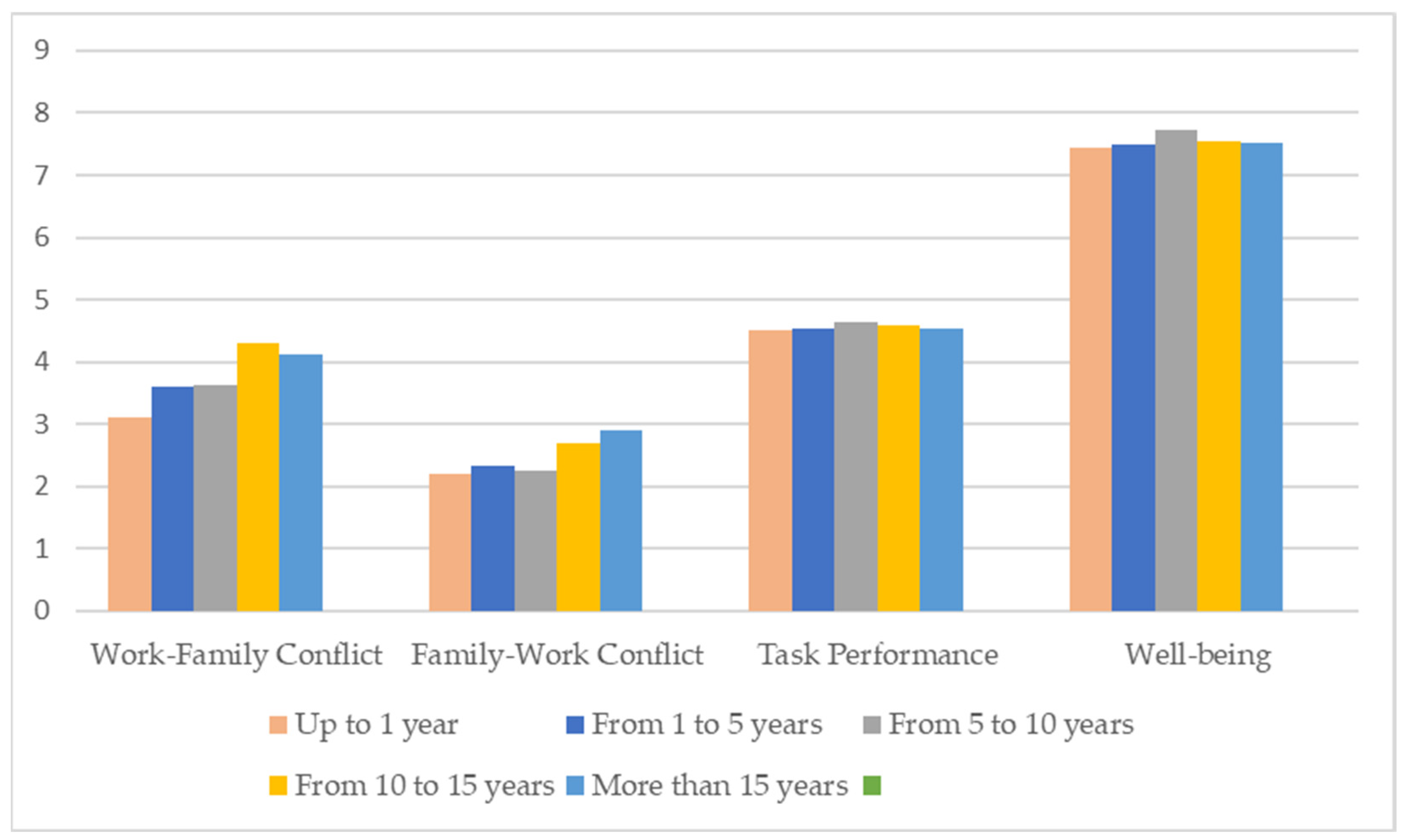 Admsci 13 00094 g006