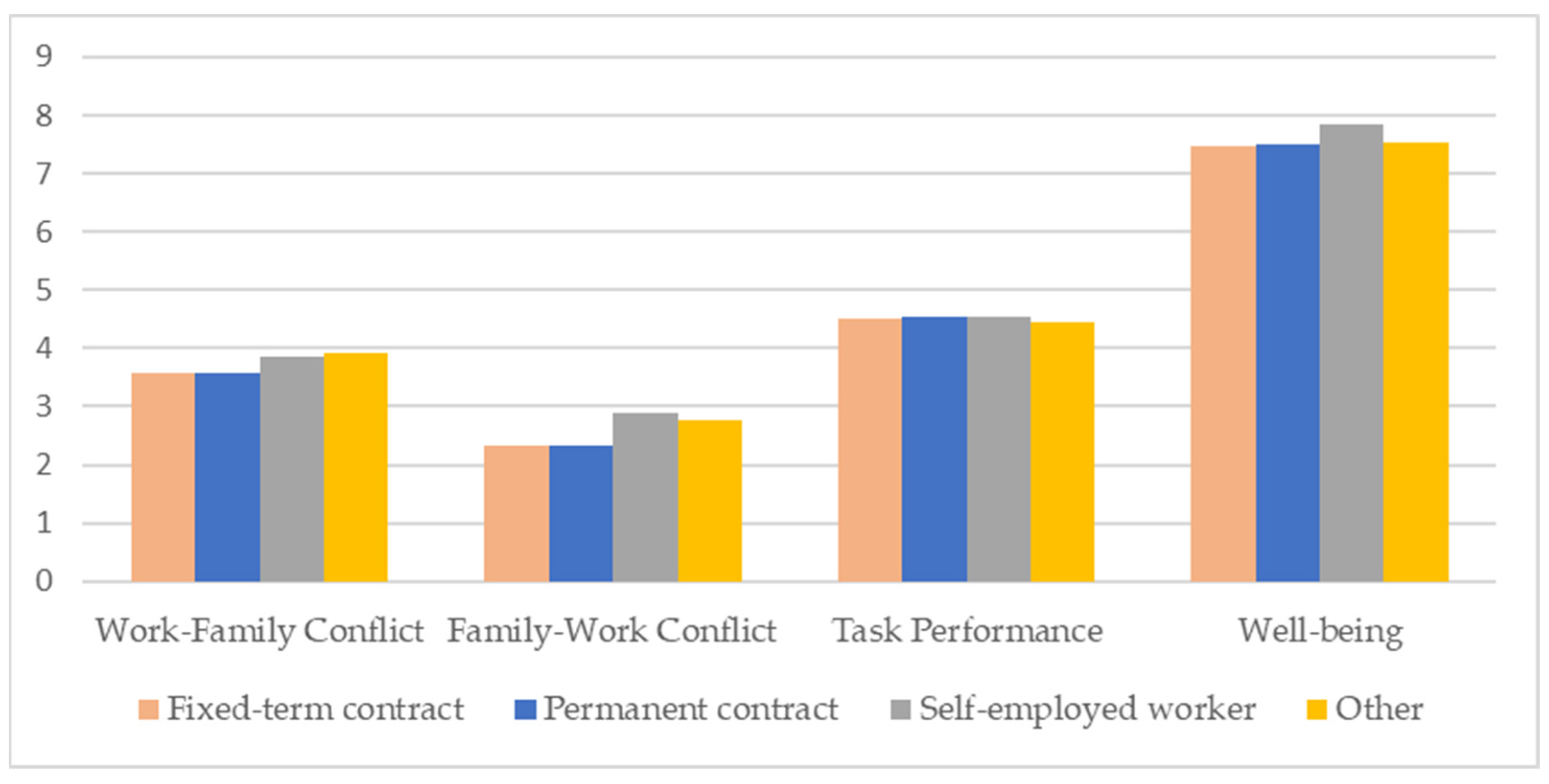 Admsci 13 00094 g007