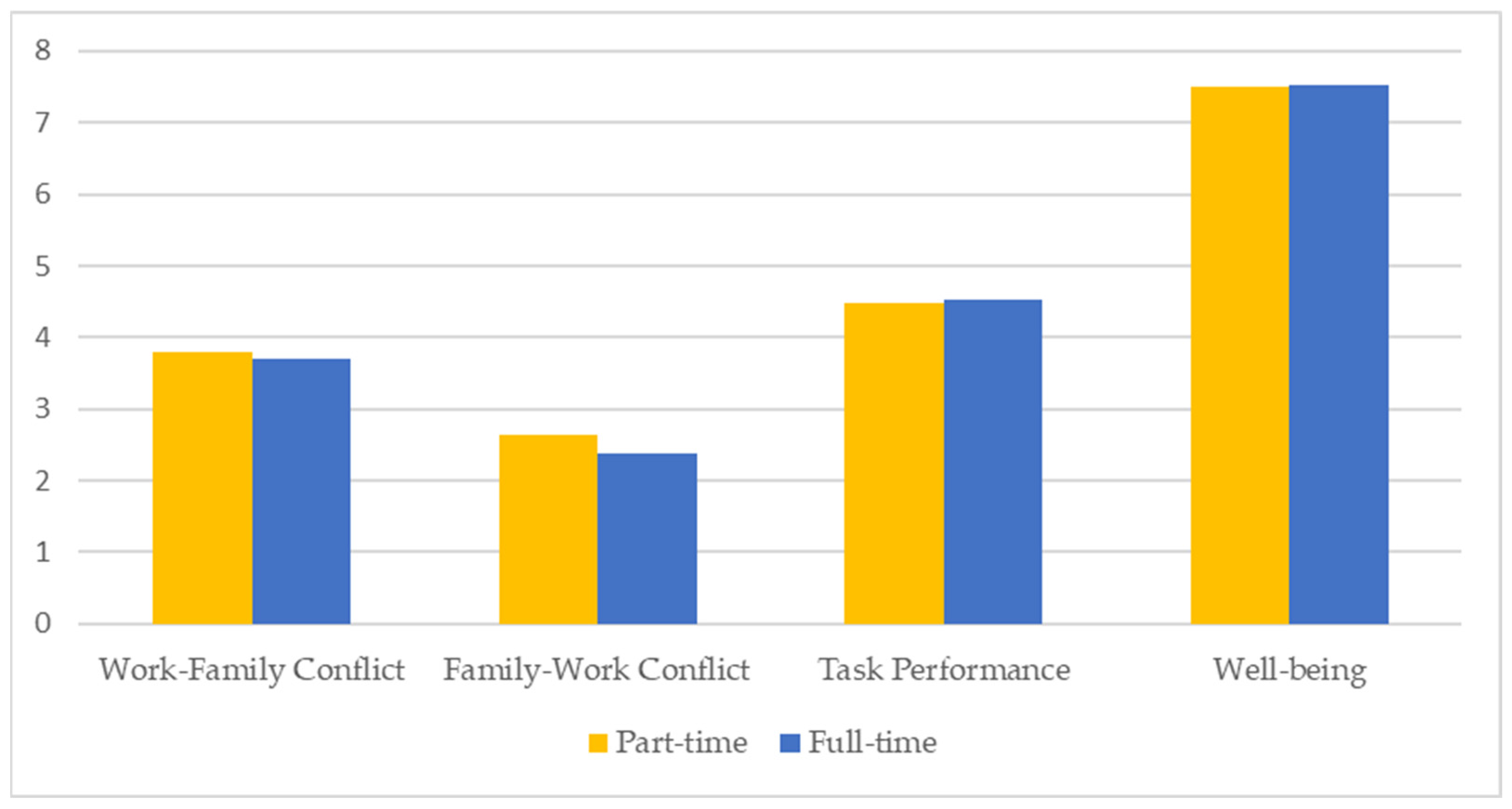 Admsci 13 00094 g010