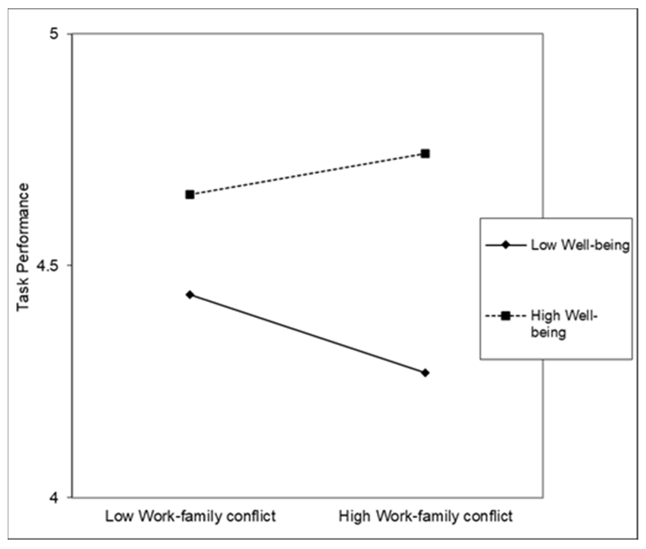 Admsci 13 00094 g011