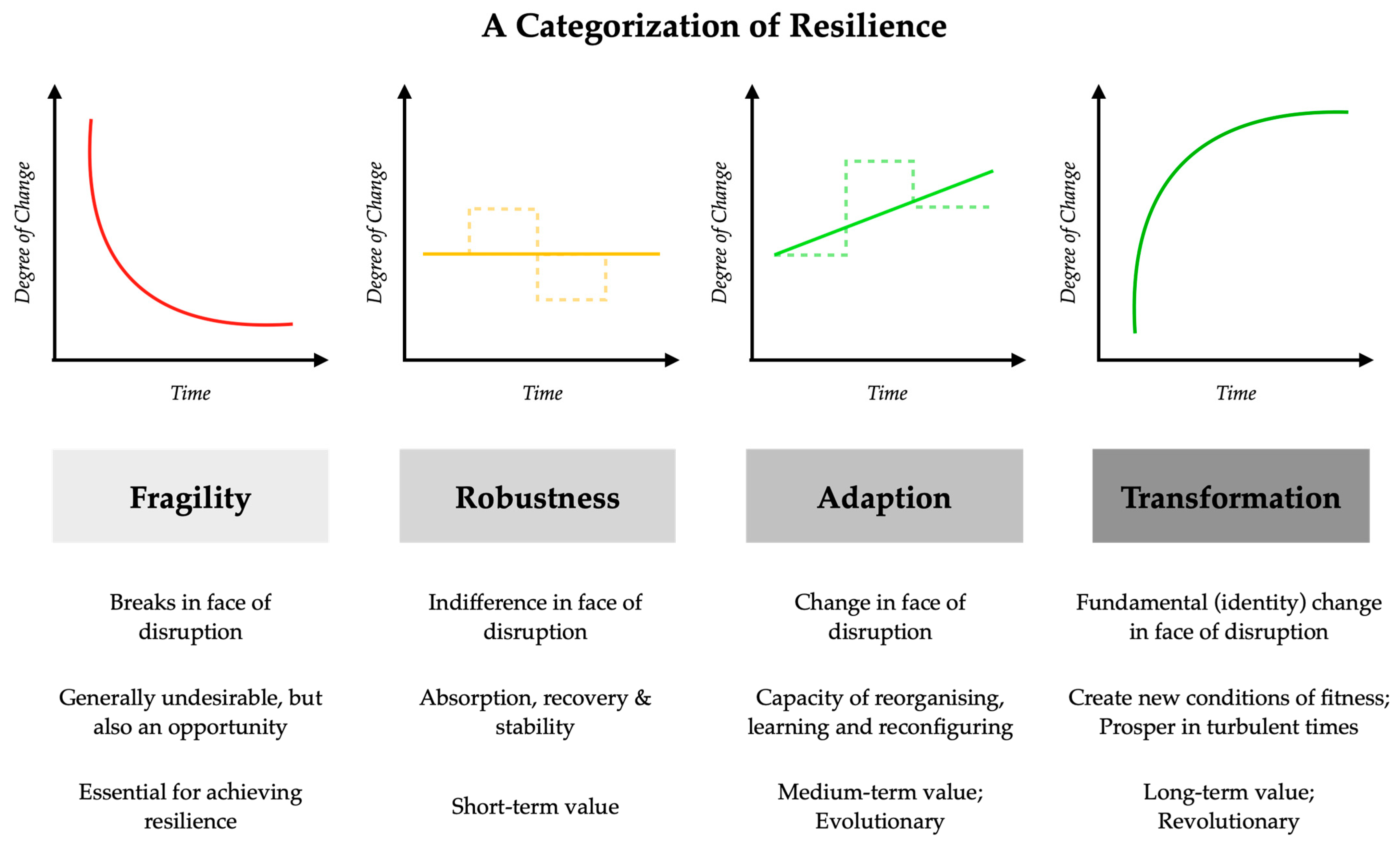 Admsci 13 00095 g003