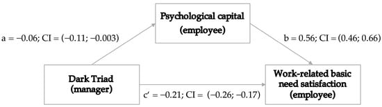 Admsci 13 00096 g001