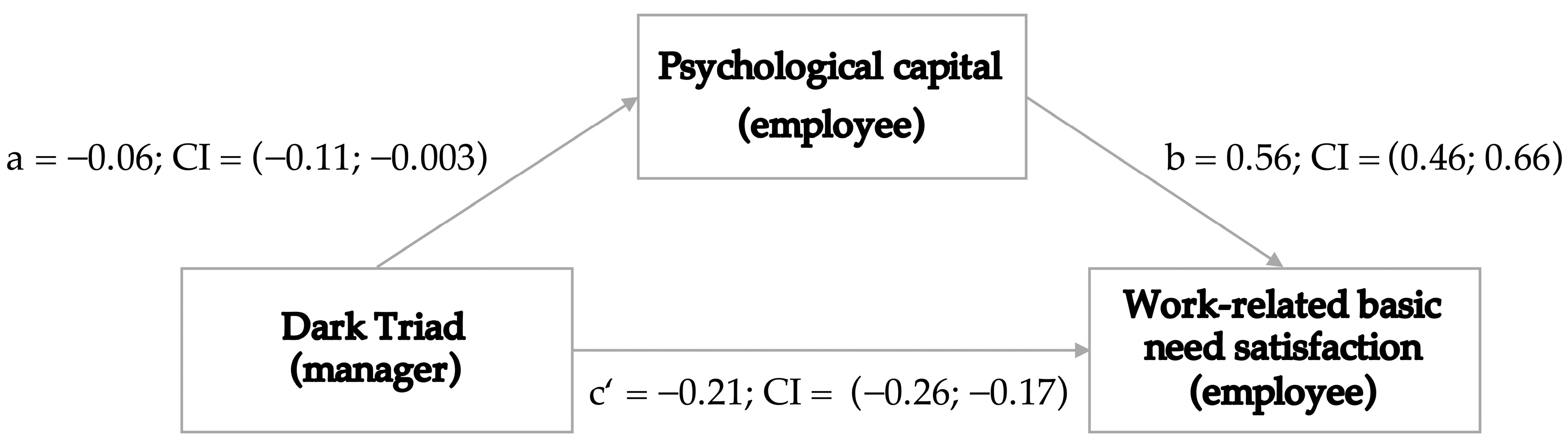 Admsci 13 00096 g001 Admsci 13 00096 g001