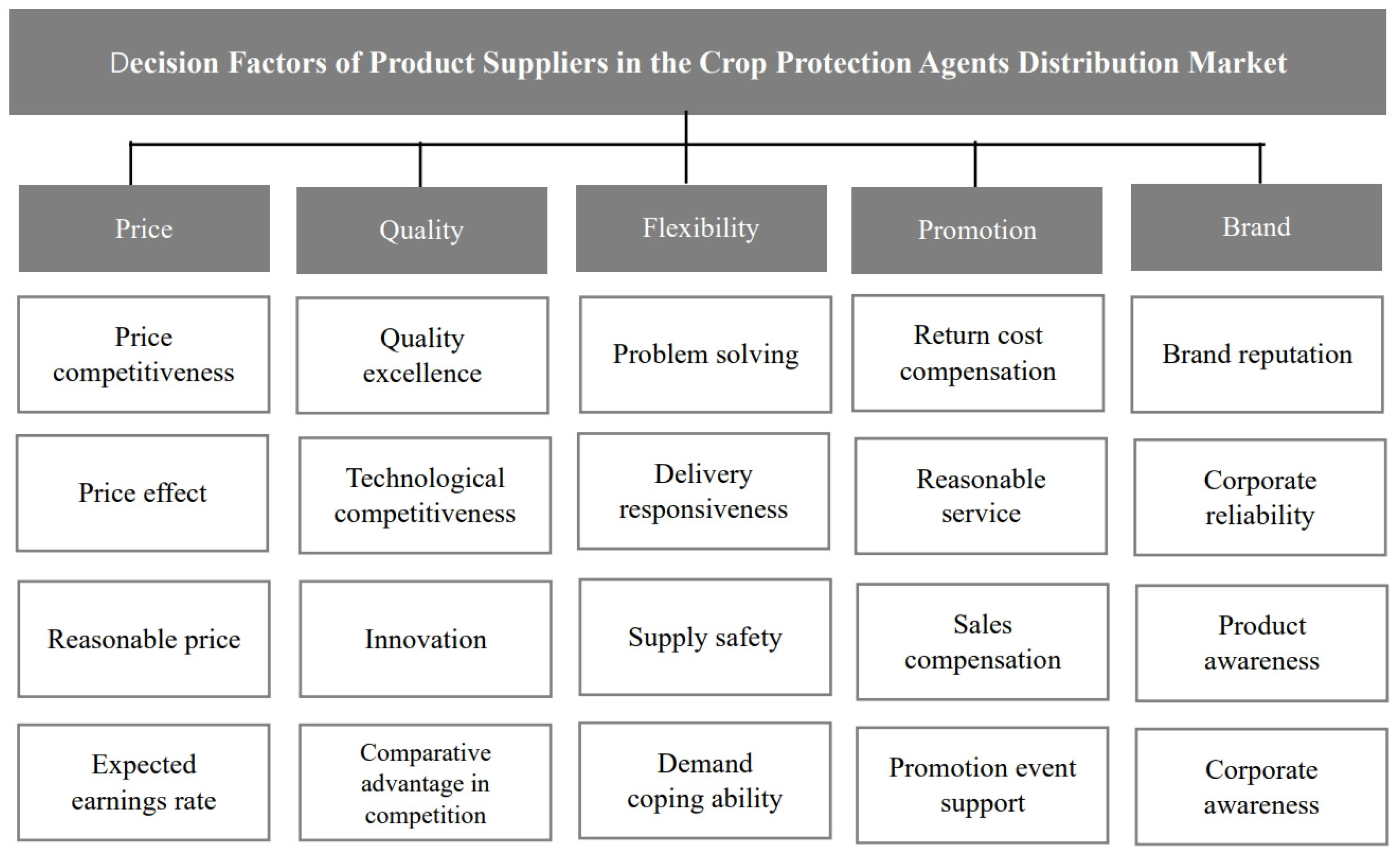 Admsci 13 00097 g002