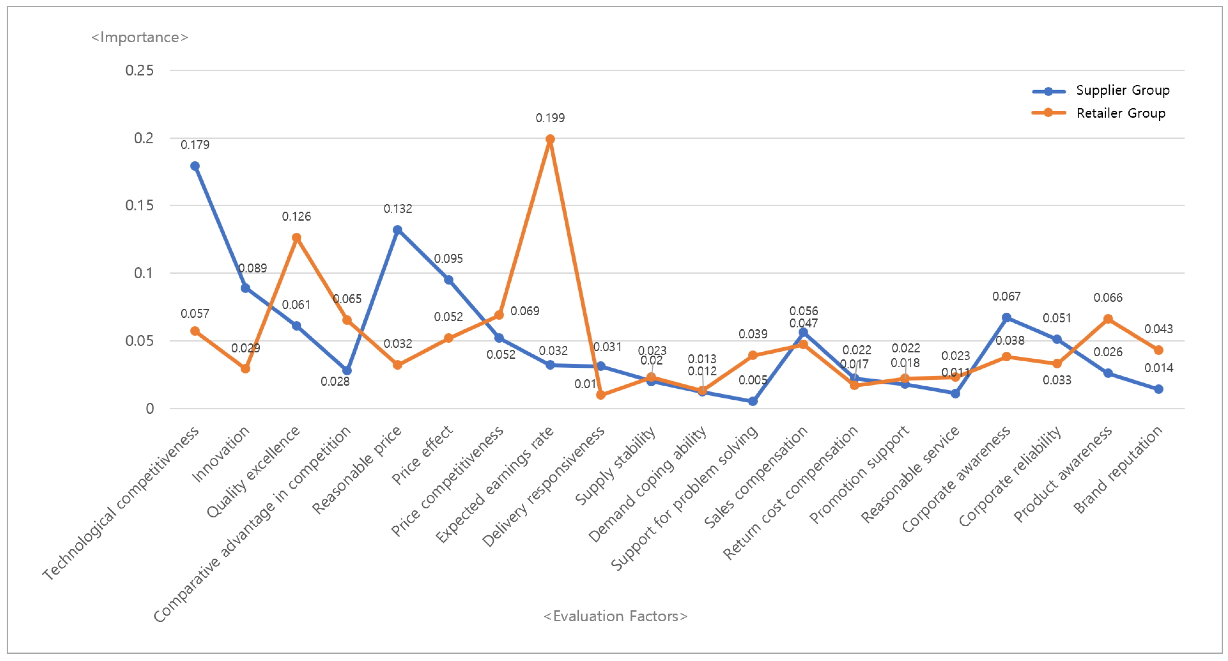 Admsci 13 00097 g005