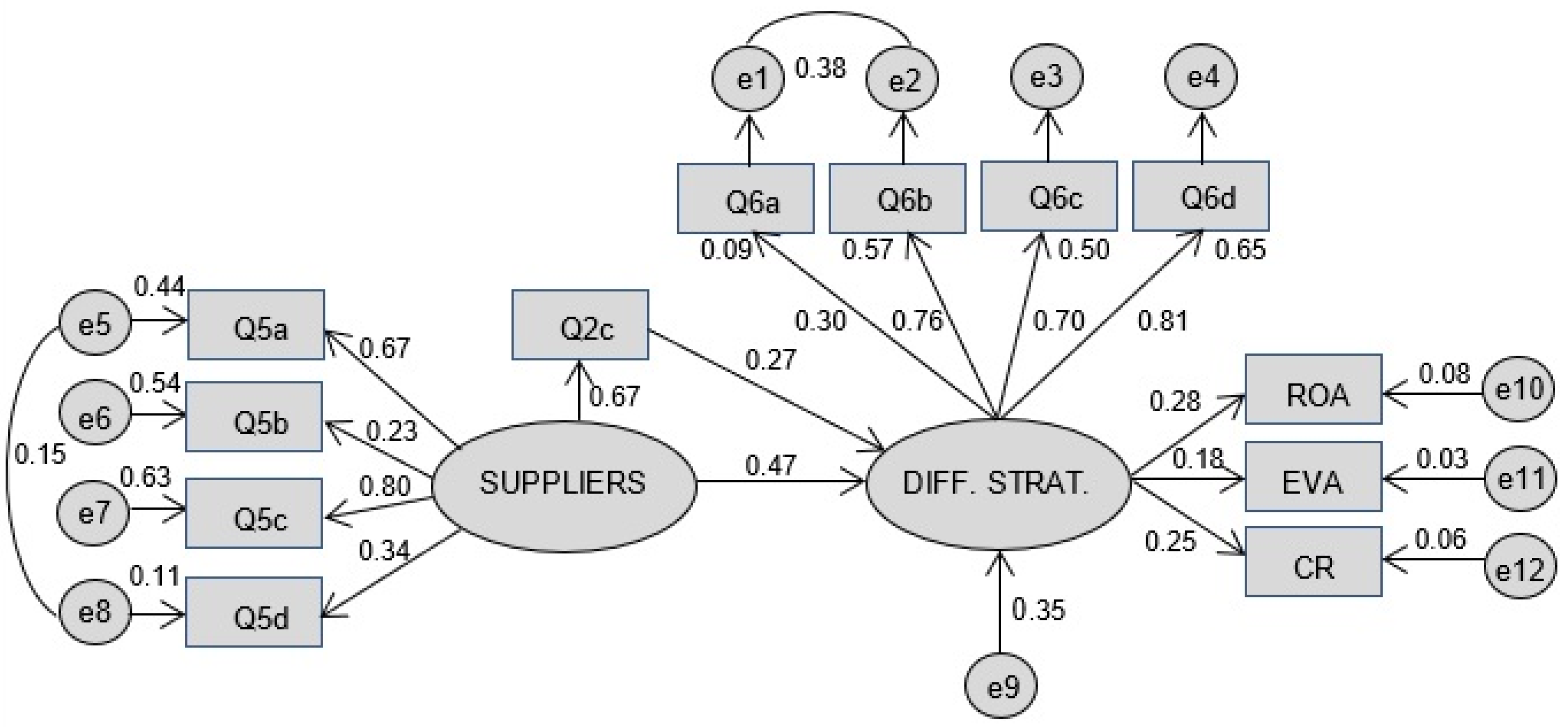 Admsci 13 00099 g001