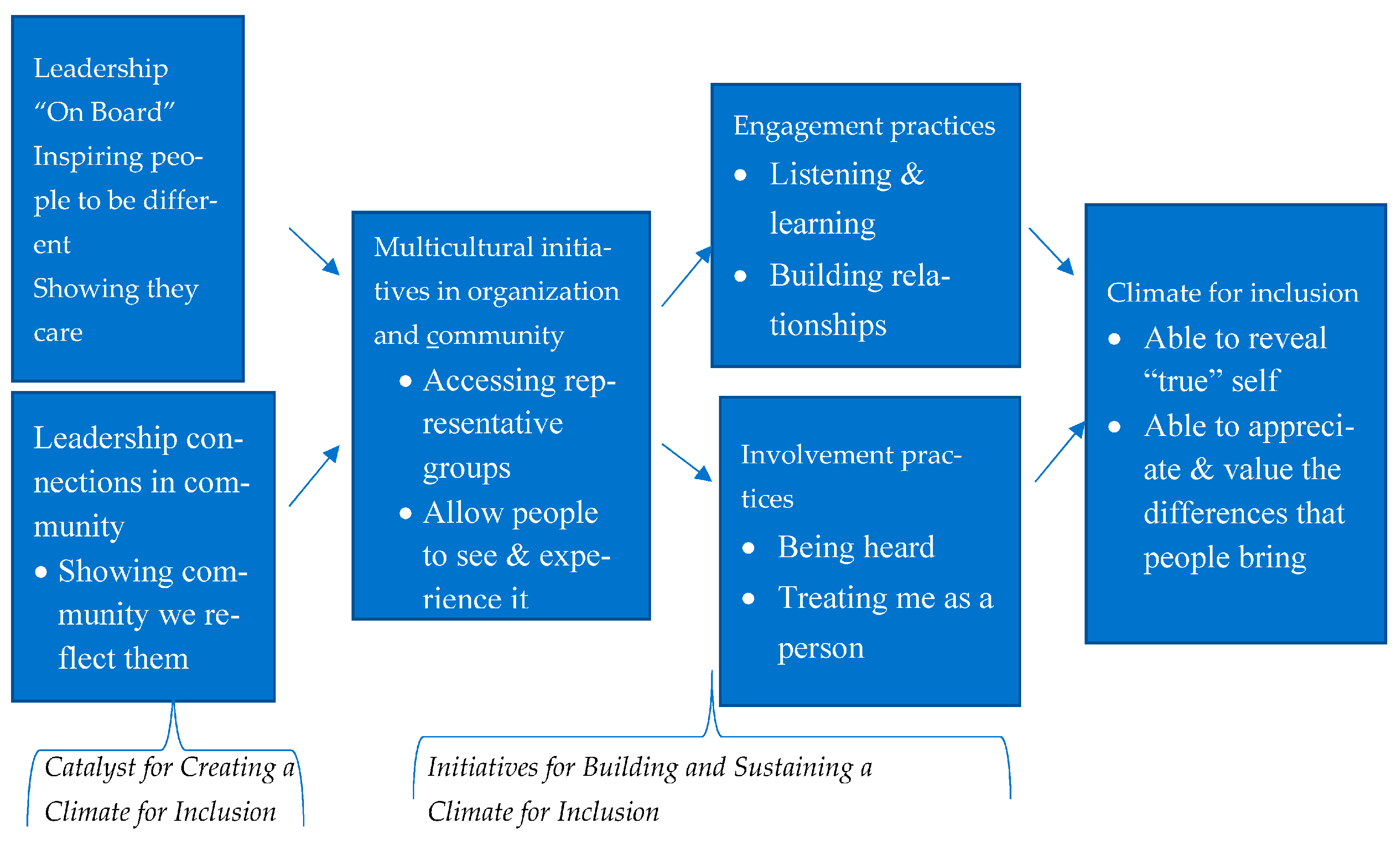 Admsci 13 00100 g001