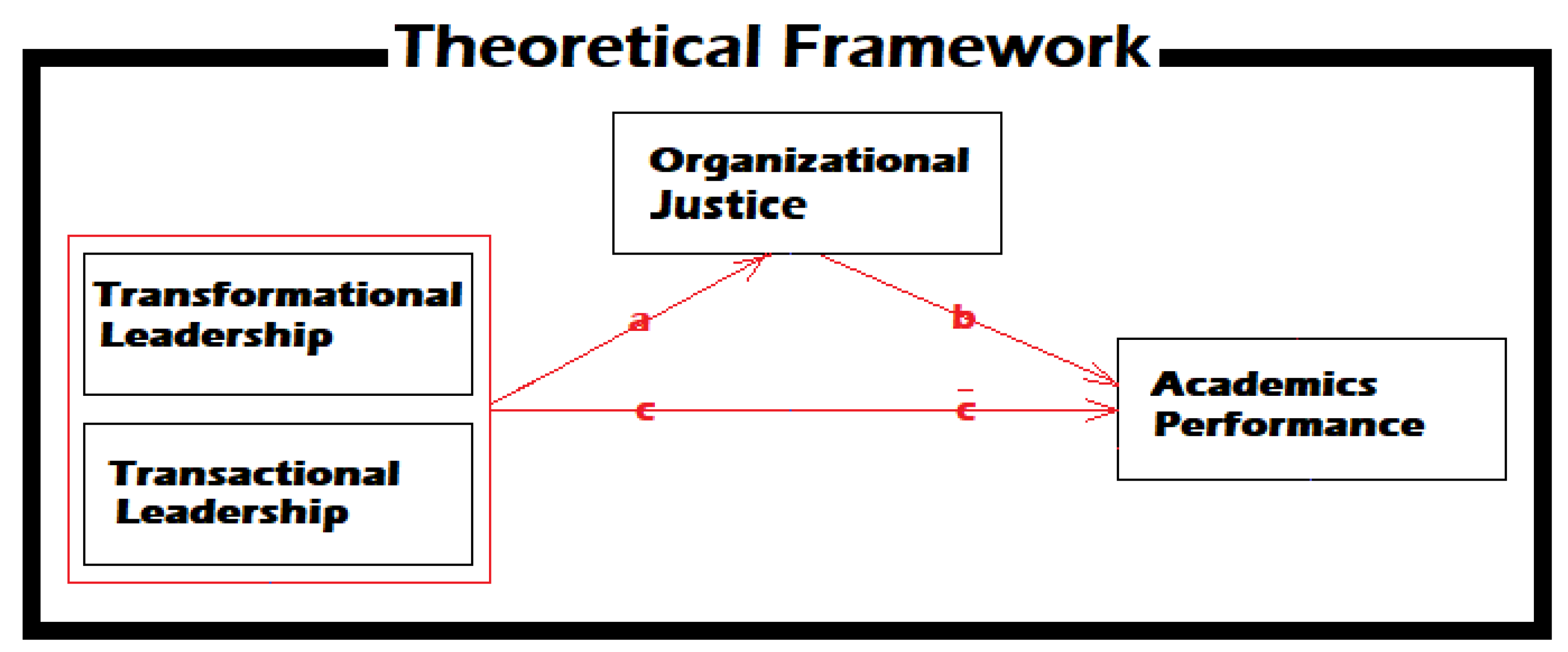 Admsci 13 00101 g001 Admsci 13 00101 g001