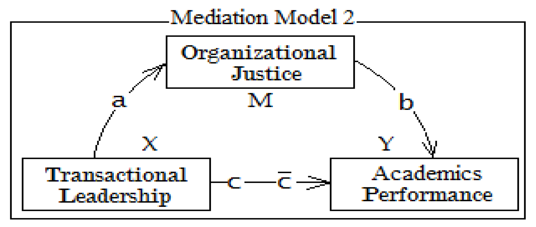 Admsci 13 00101 g003 Admsci 13 00101 g003