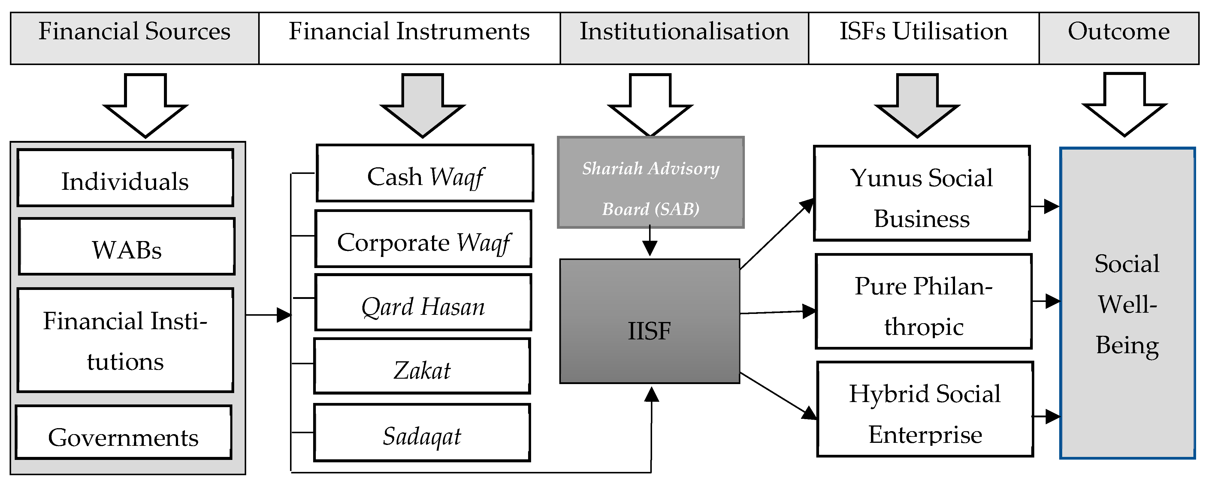 Admsci 13 00102 g001