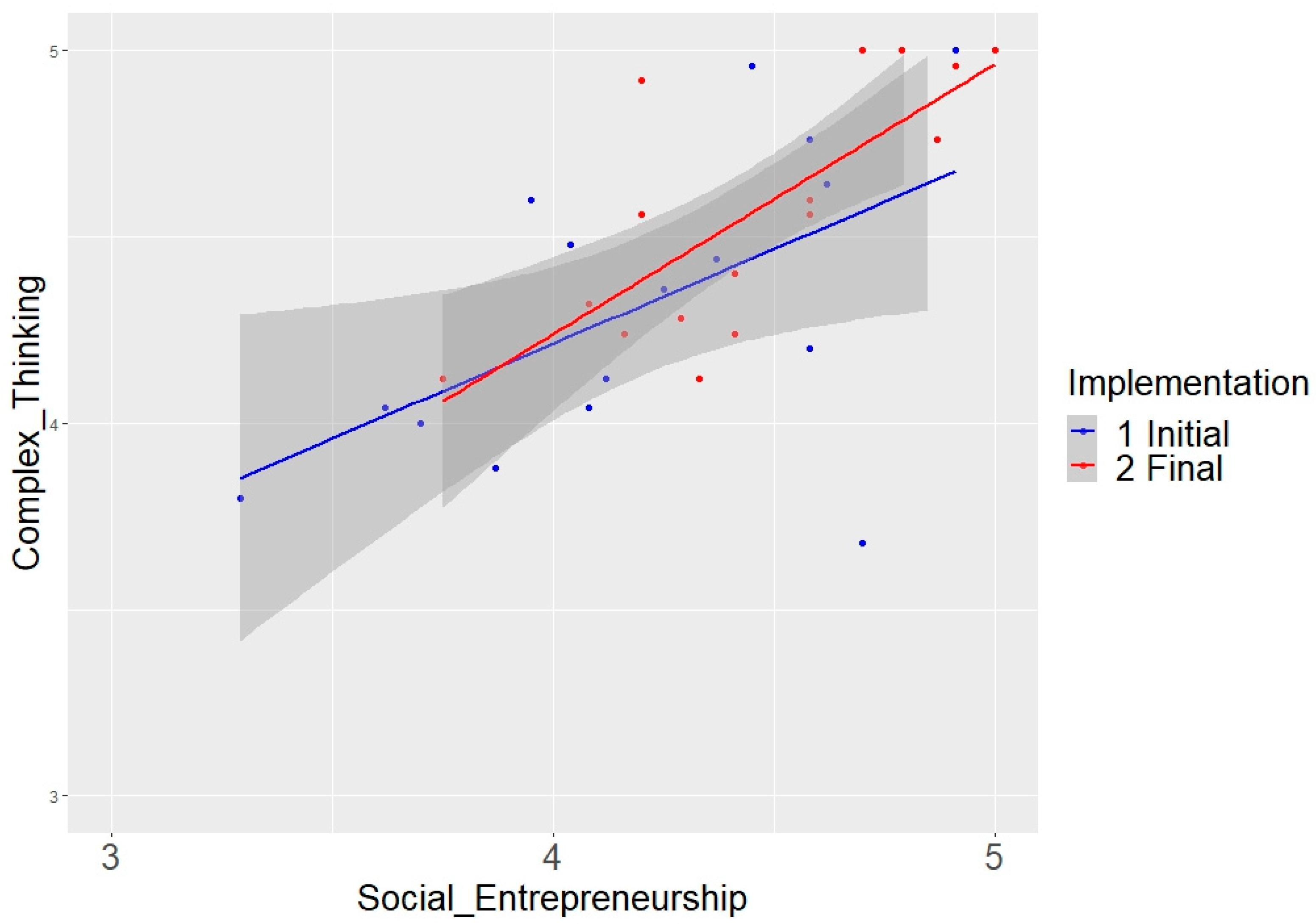 Admsci 13 00104 g005