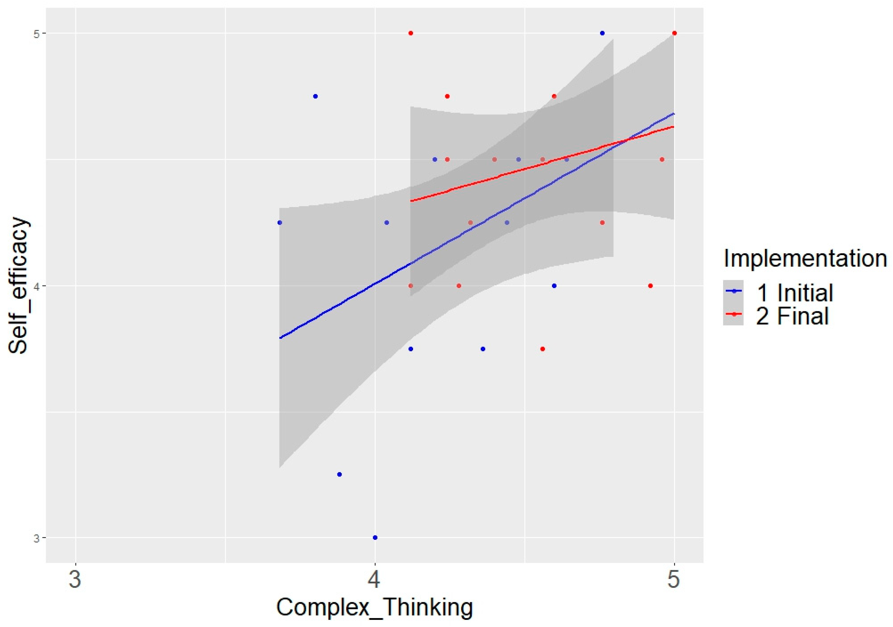 Admsci 13 00104 g007