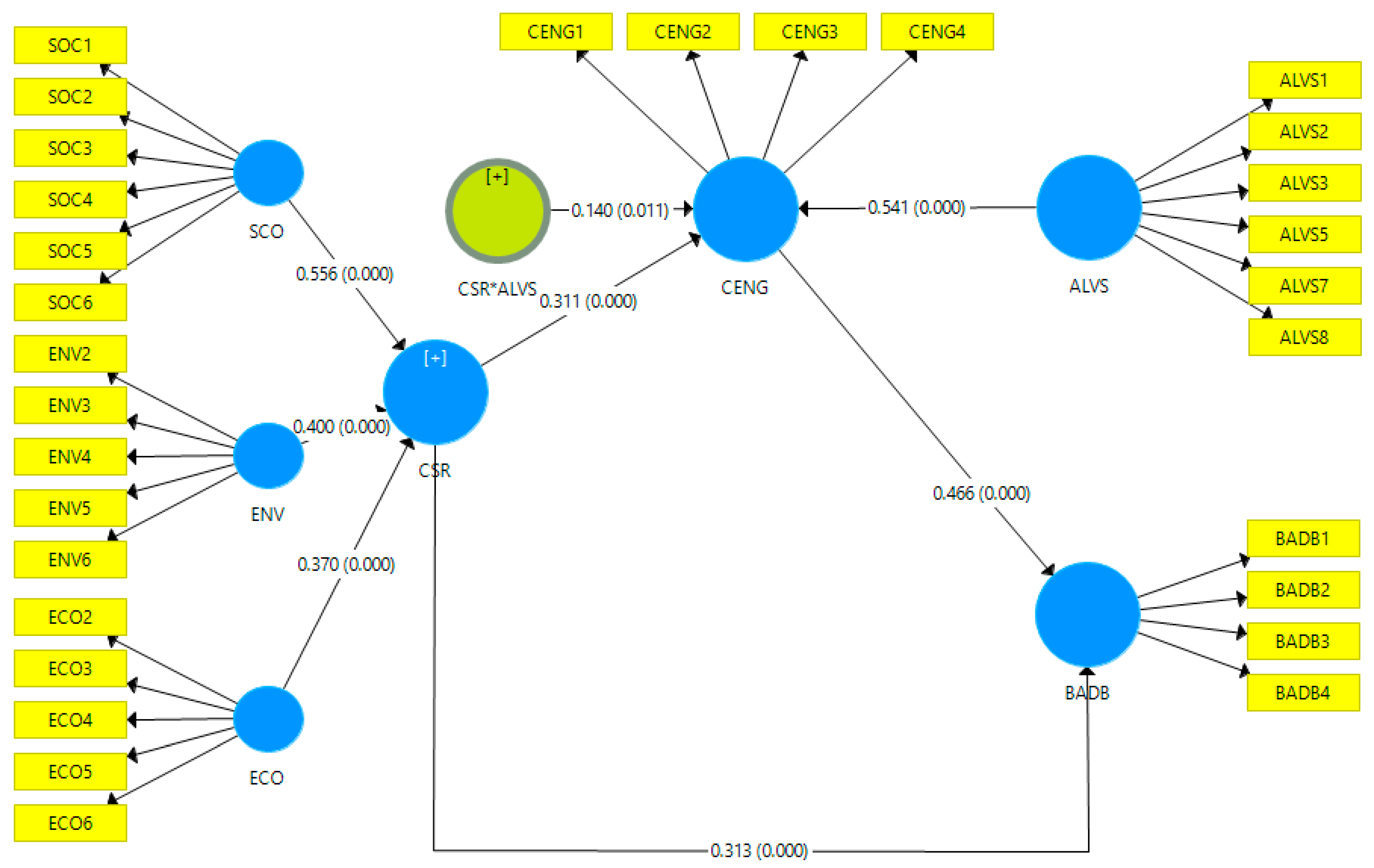 Admsci 13 00105 g003