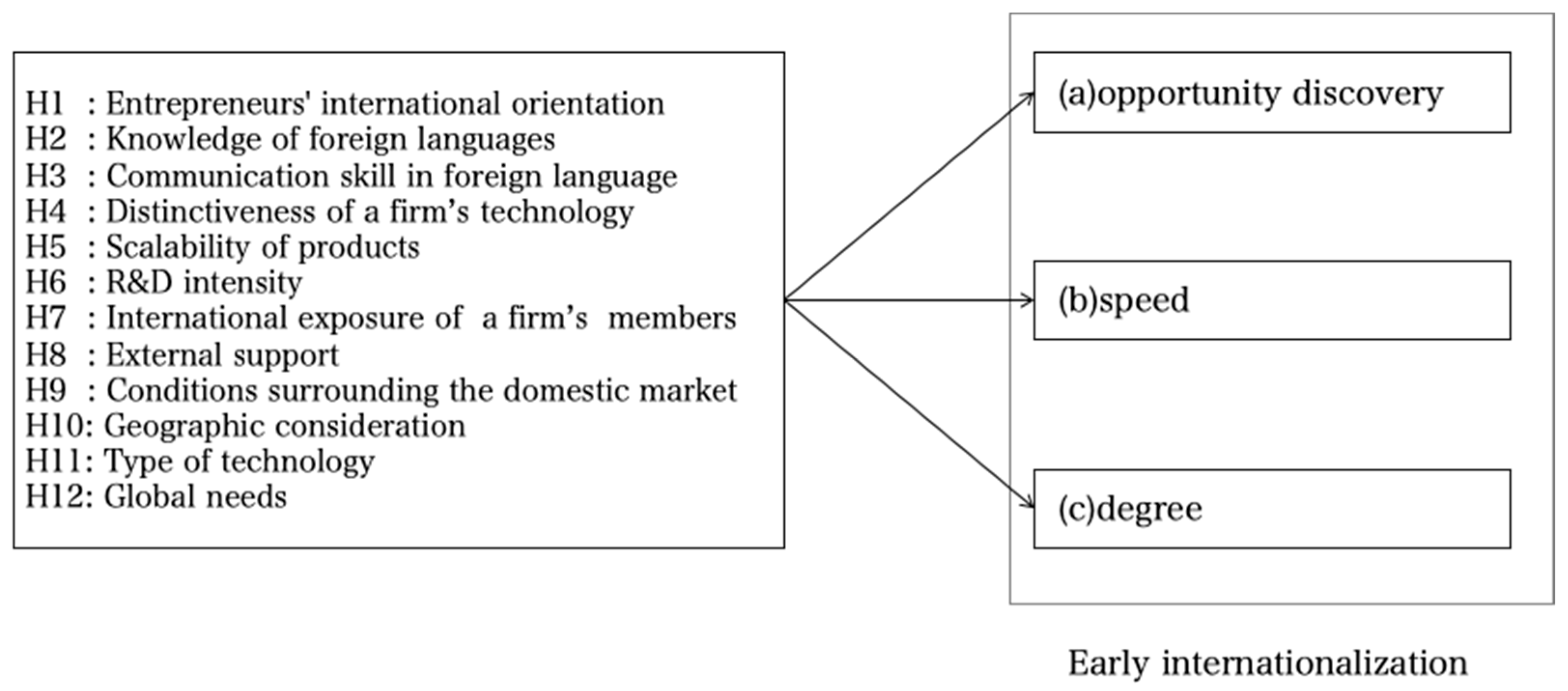 Admsci 13 00107 g001