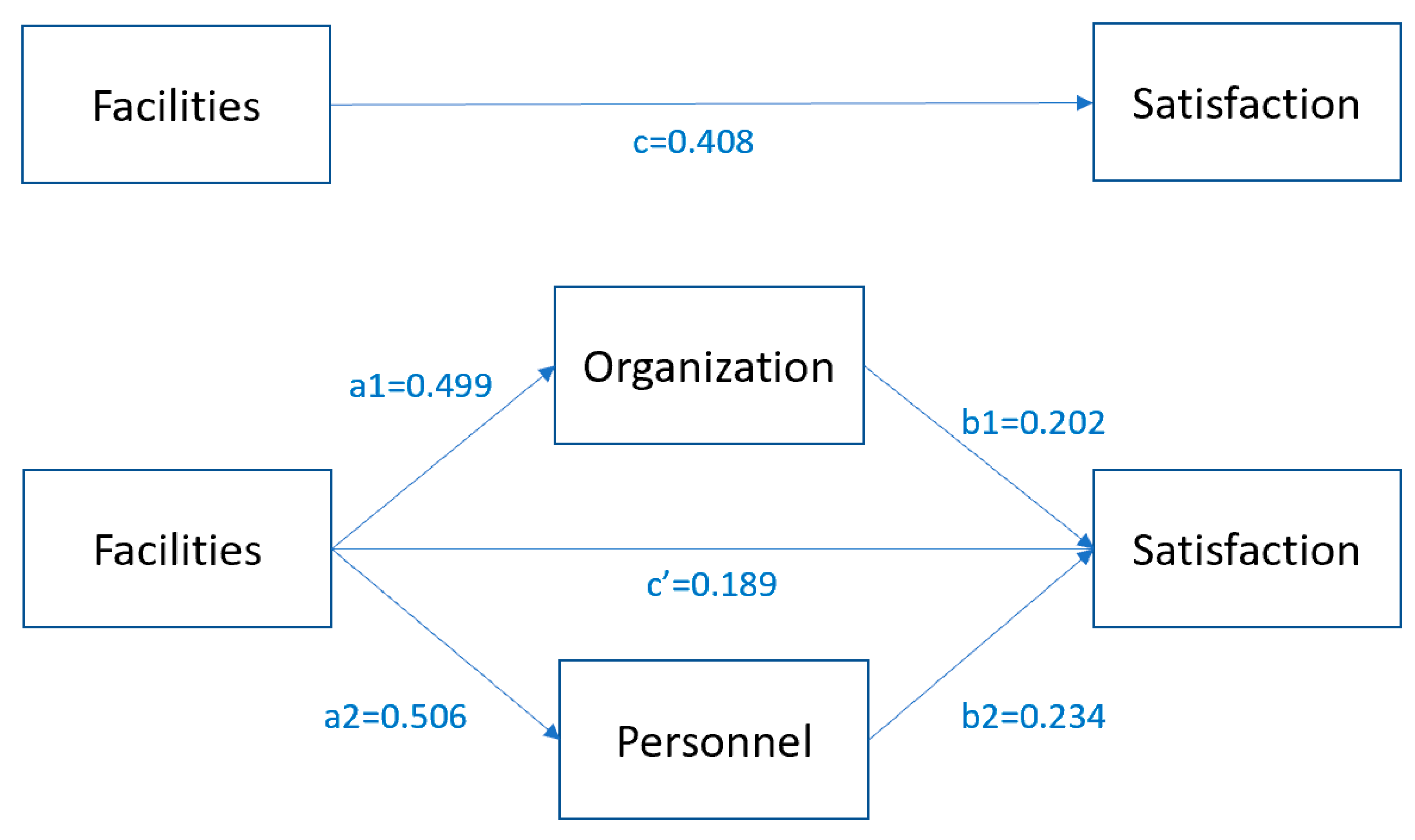 Admsci 13 00108 g001