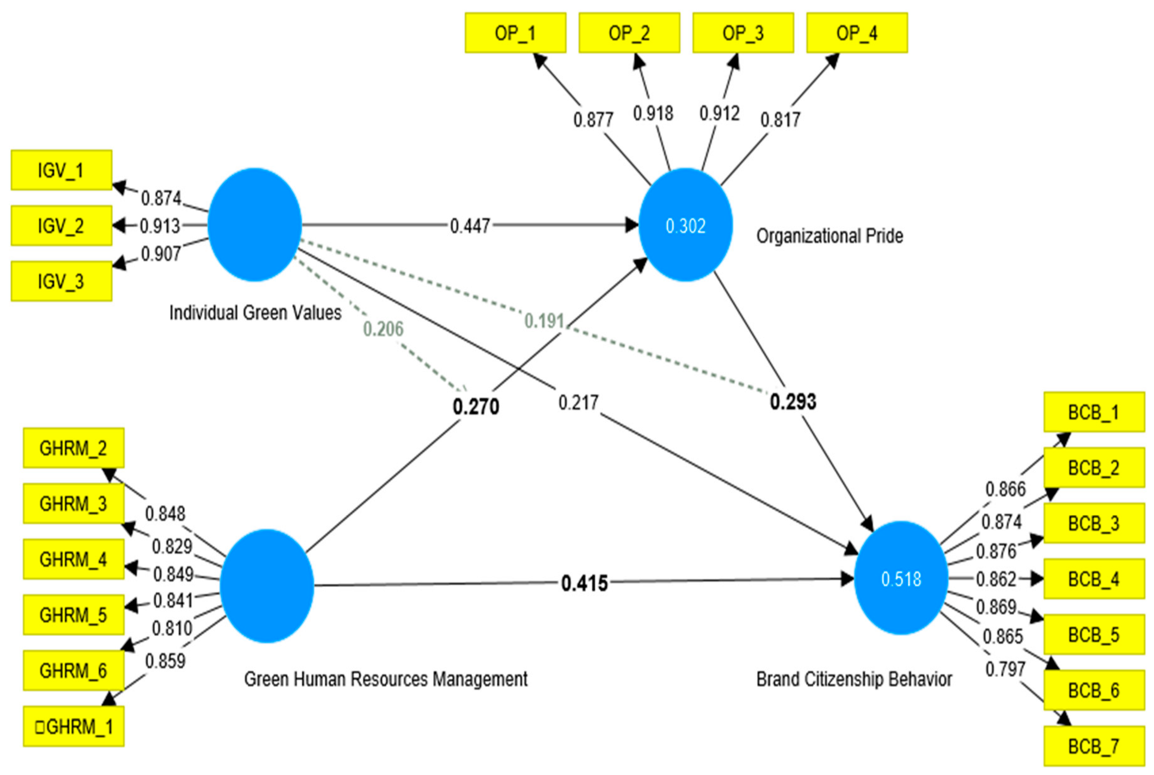 Admsci 13 00109 g002