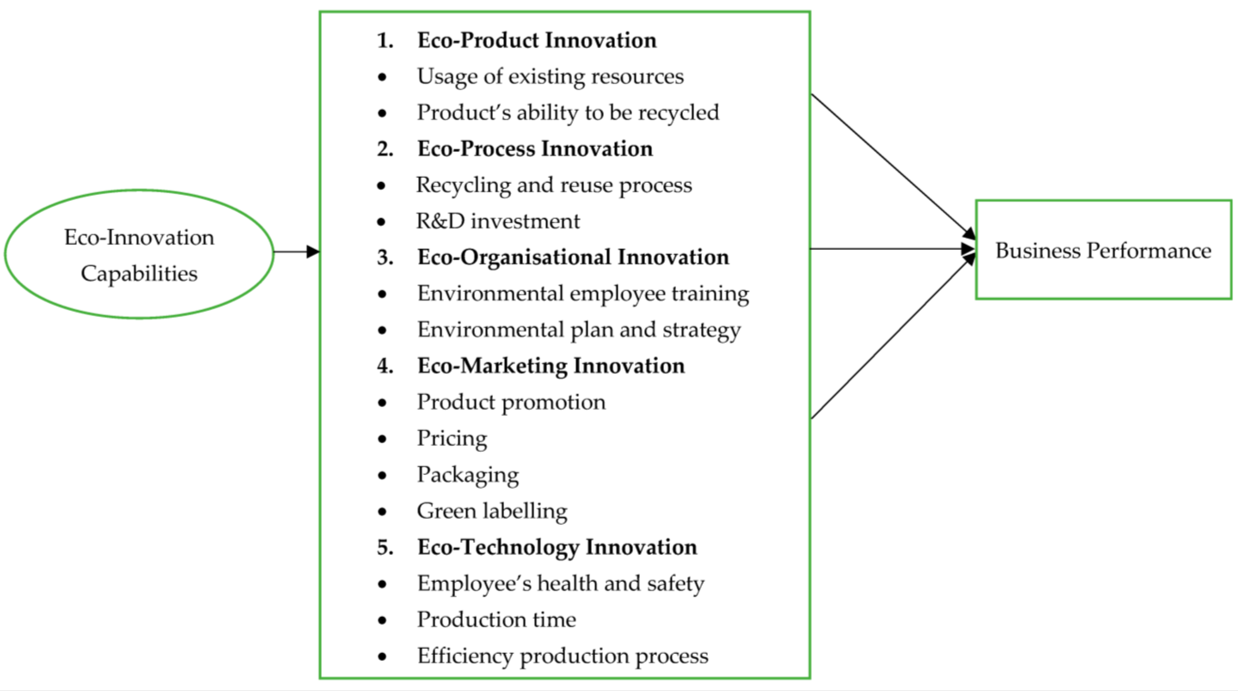 Admsci 13 00113 g002