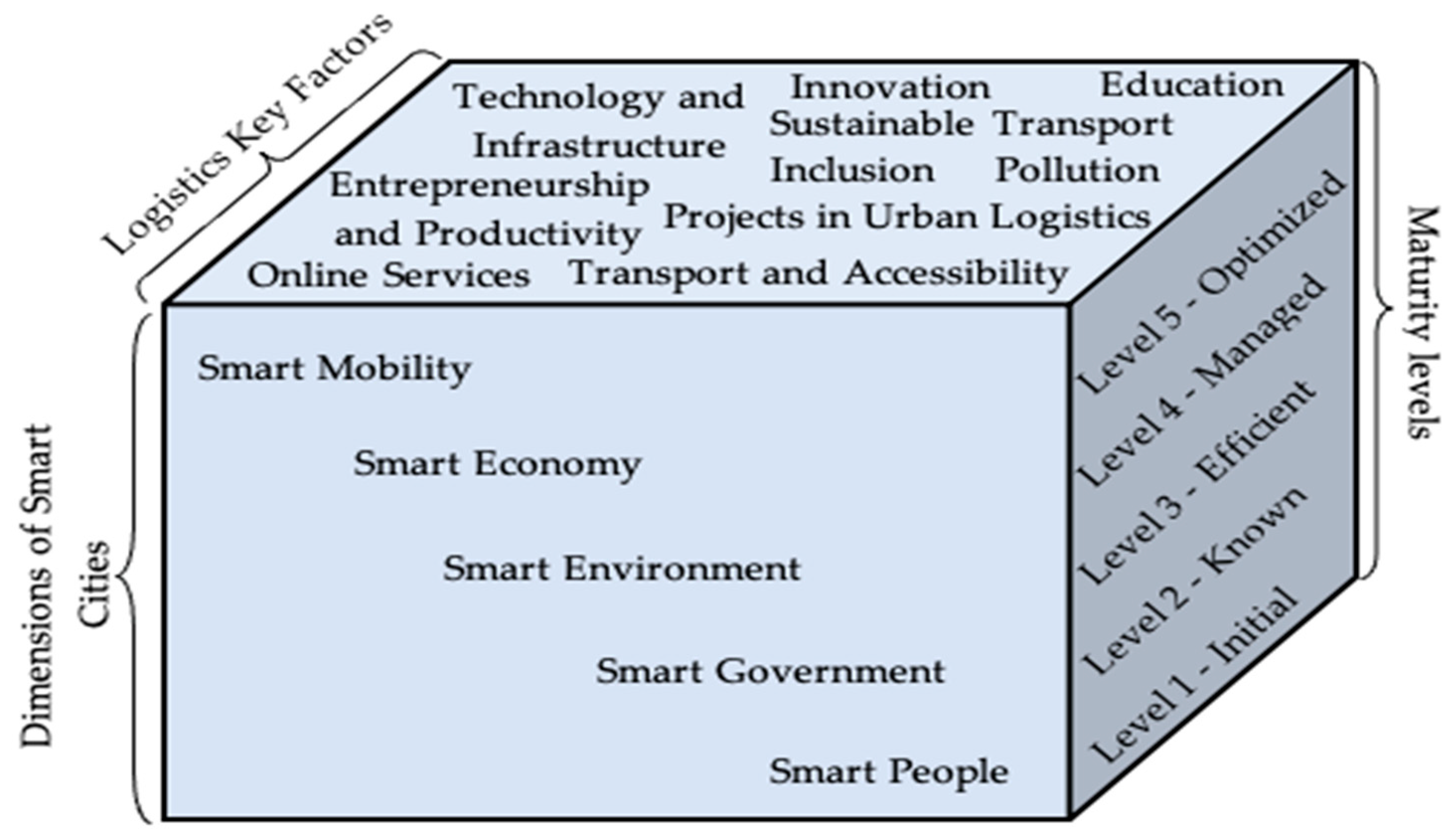 Admsci 13 00114 g003