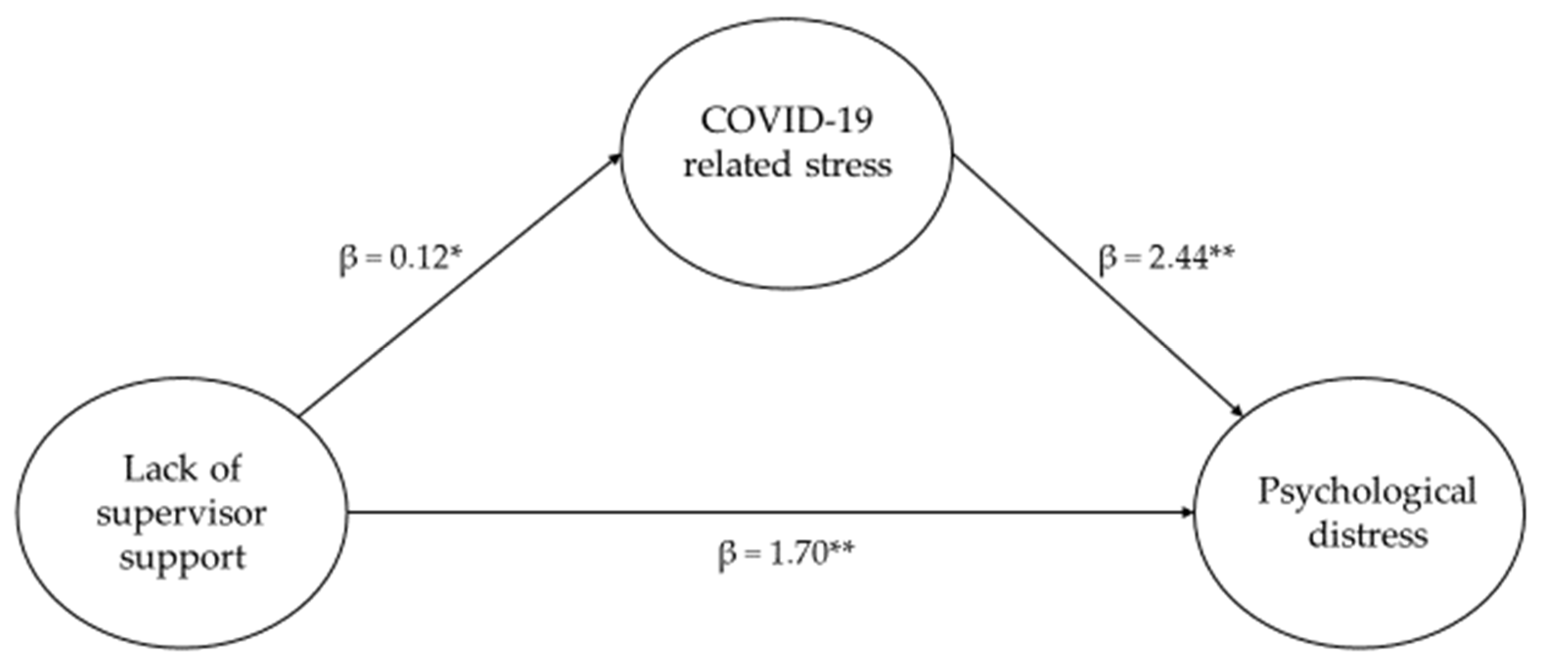 Admsci 13 00116 g001 Admsci 13 00116 g001