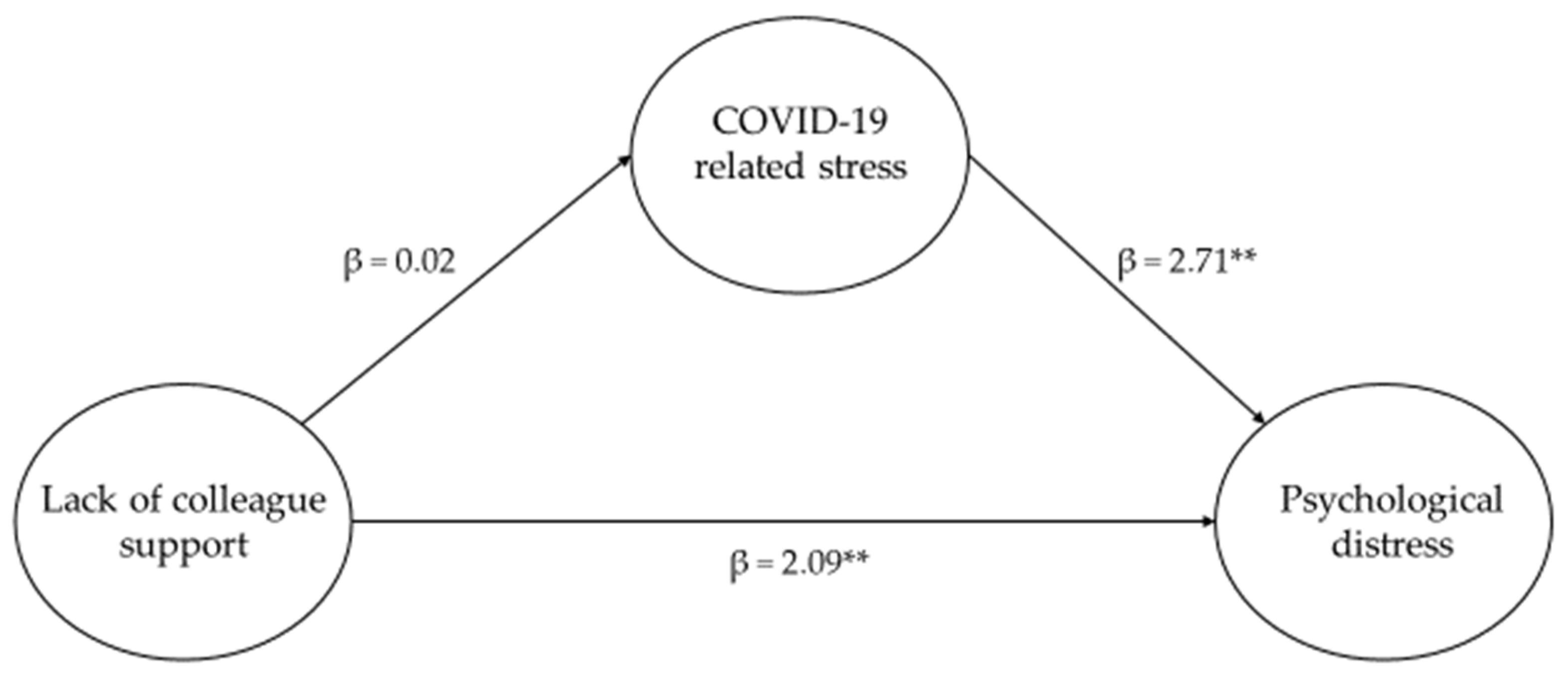 Admsci 13 00116 g002 Admsci 13 00116 g002