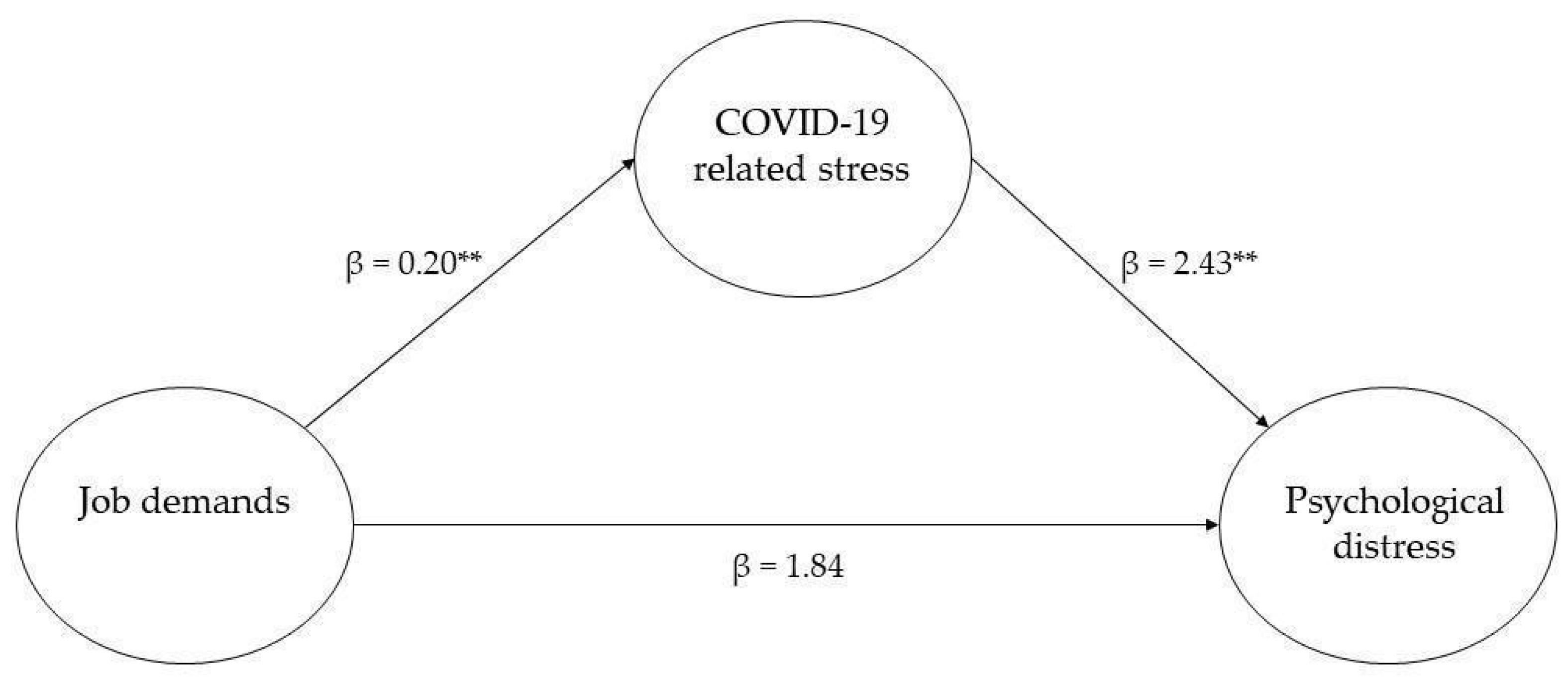 Admsci 13 00116 g003 Admsci 13 00116 g003